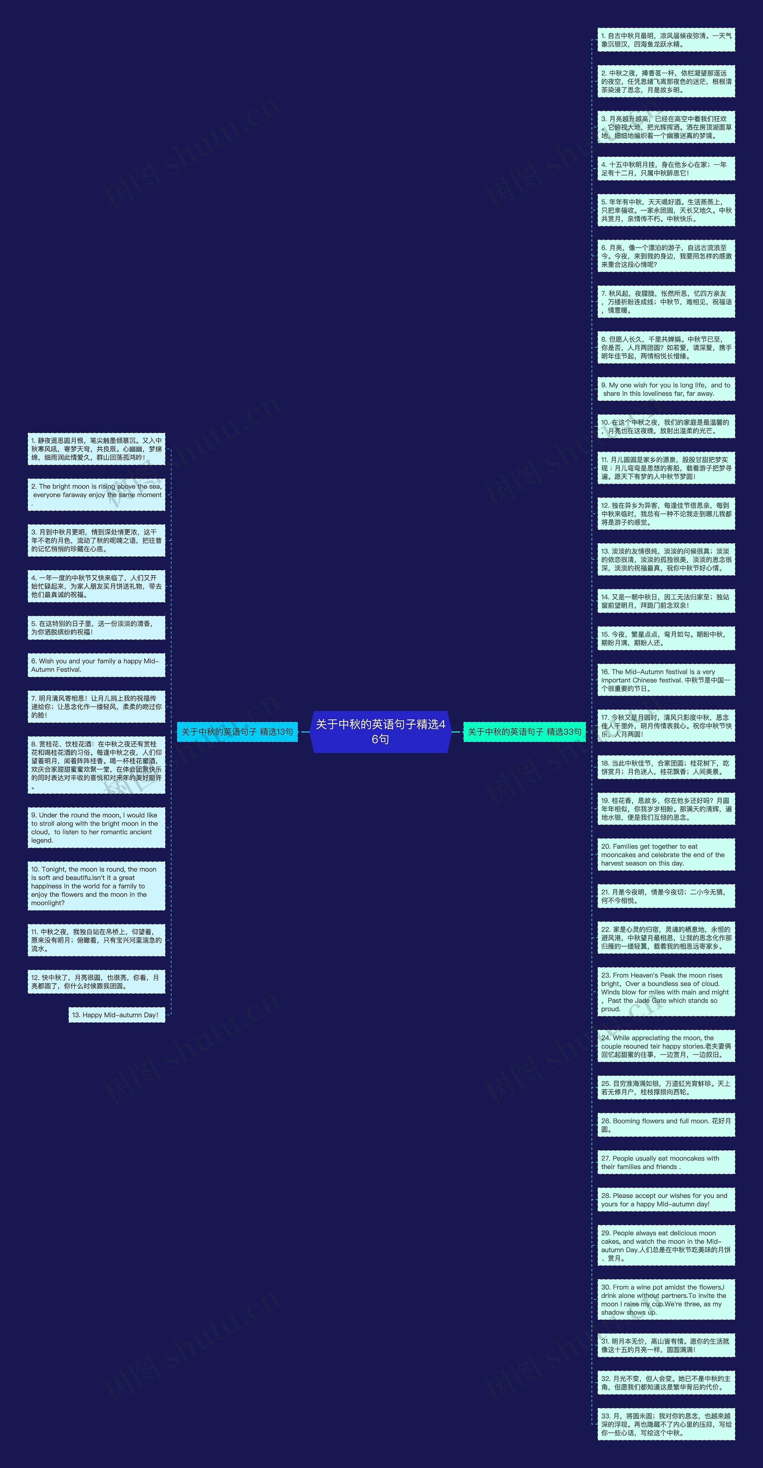 关于中秋的英语句子精选46句