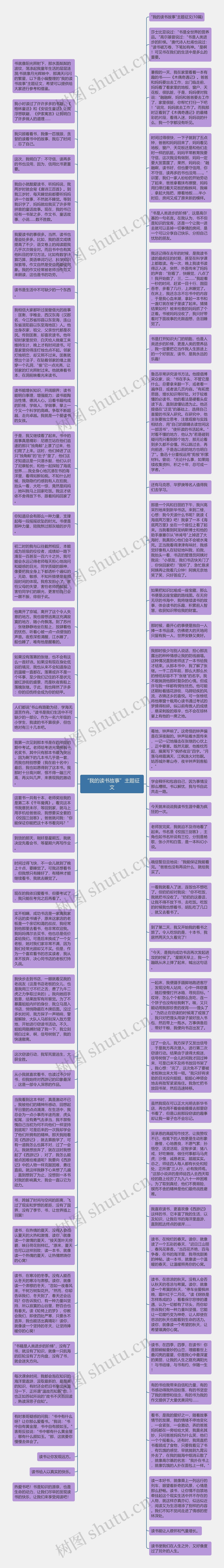 “我的读书故事”主题征文