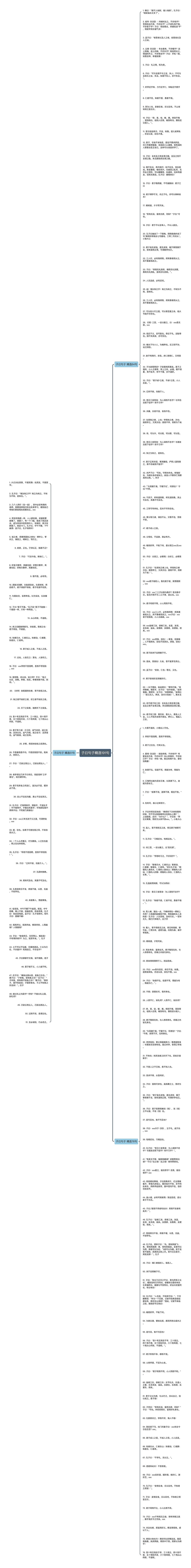 子曰句子精选191句思维导图