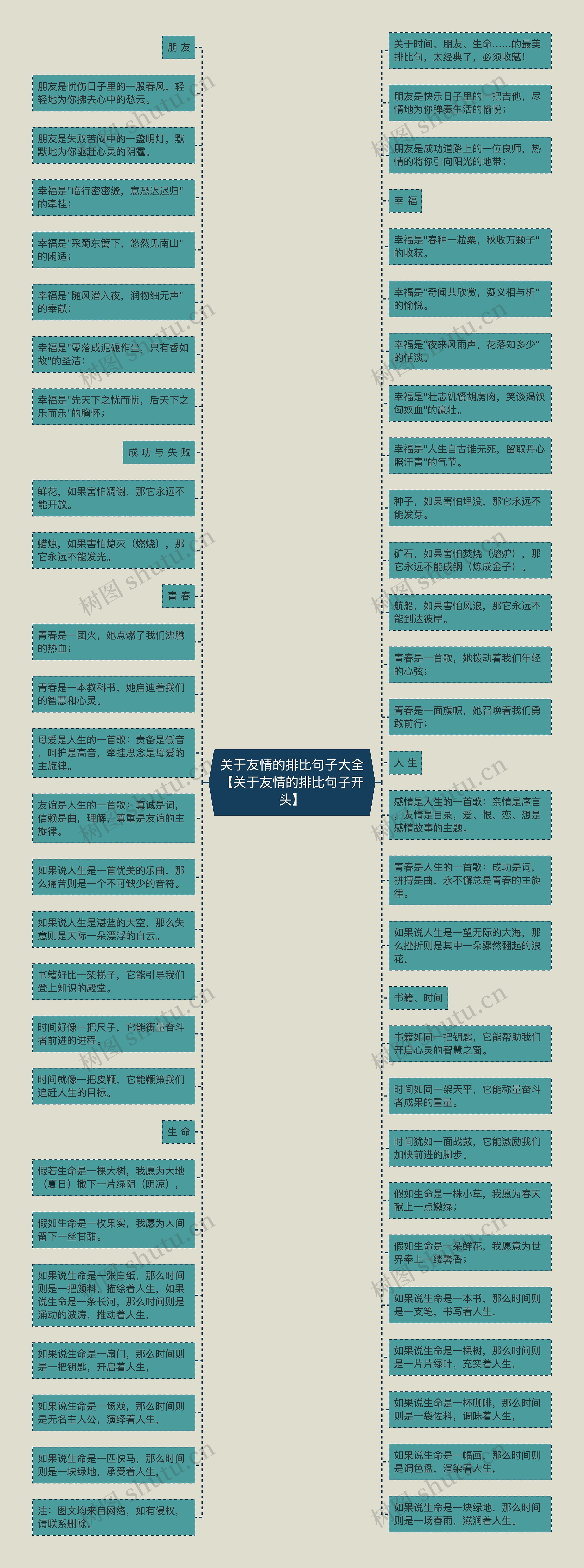 关于友情的排比句子大全【关于友情的排比句子开头】思维导图