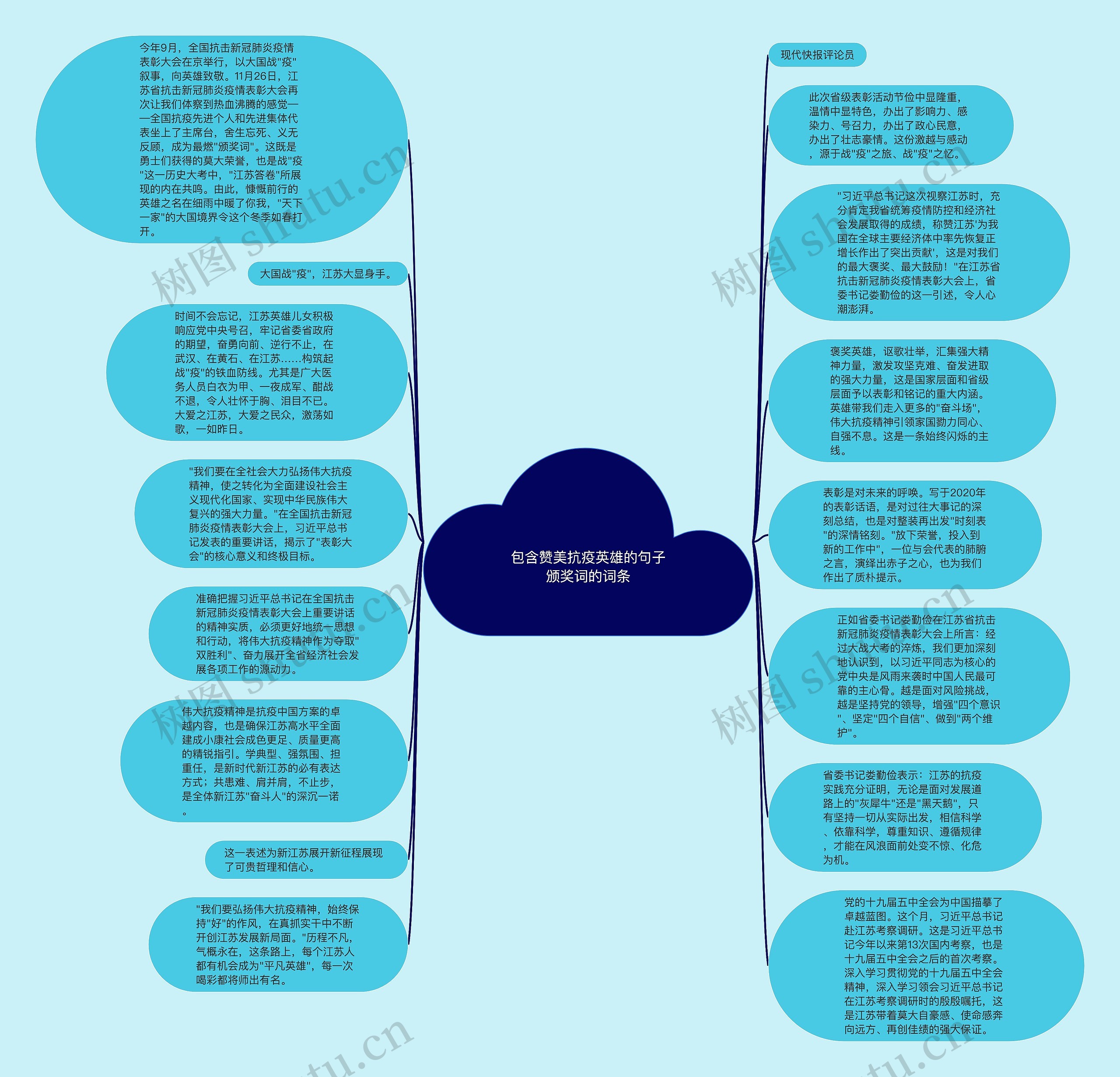 包含赞美抗疫英雄的句子颁奖词的词条思维导图