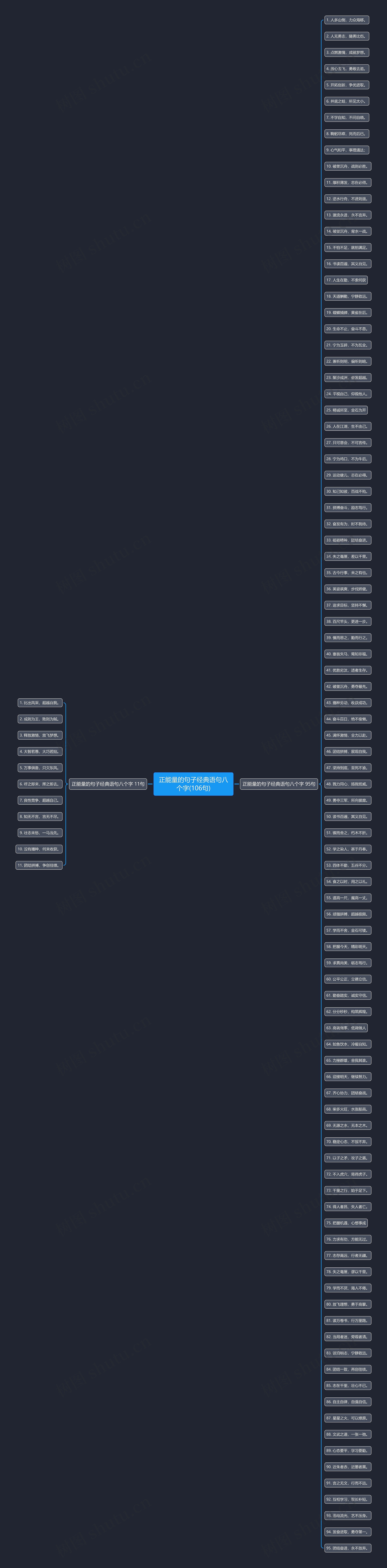 正能量的句子经典语句八个字(106句) 正能量的句子经典语句八个字(106句)