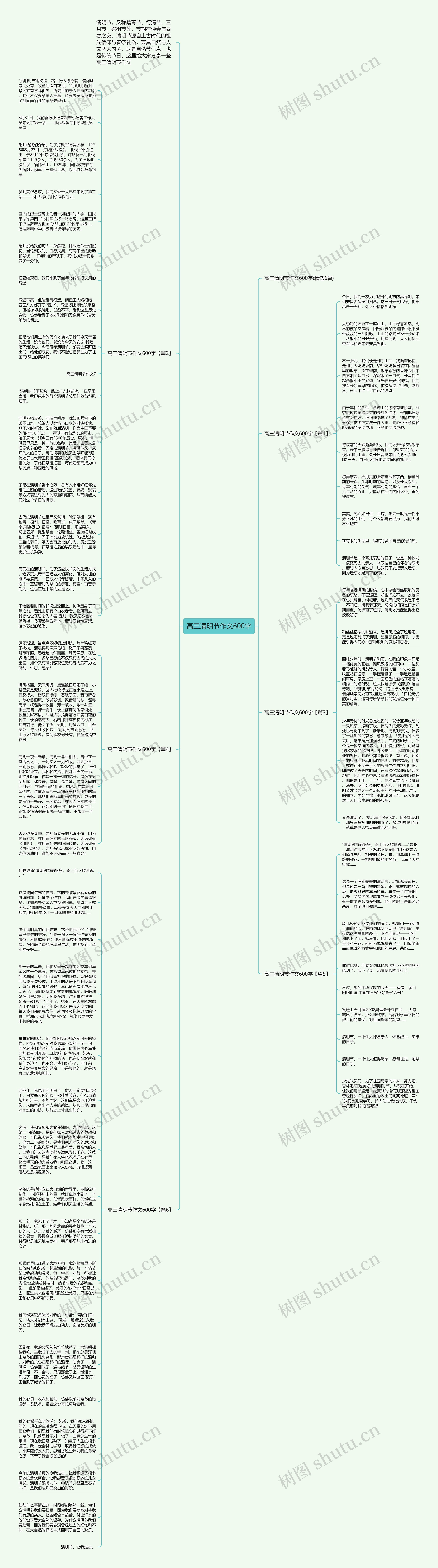 高三清明节作文600字思维导图
