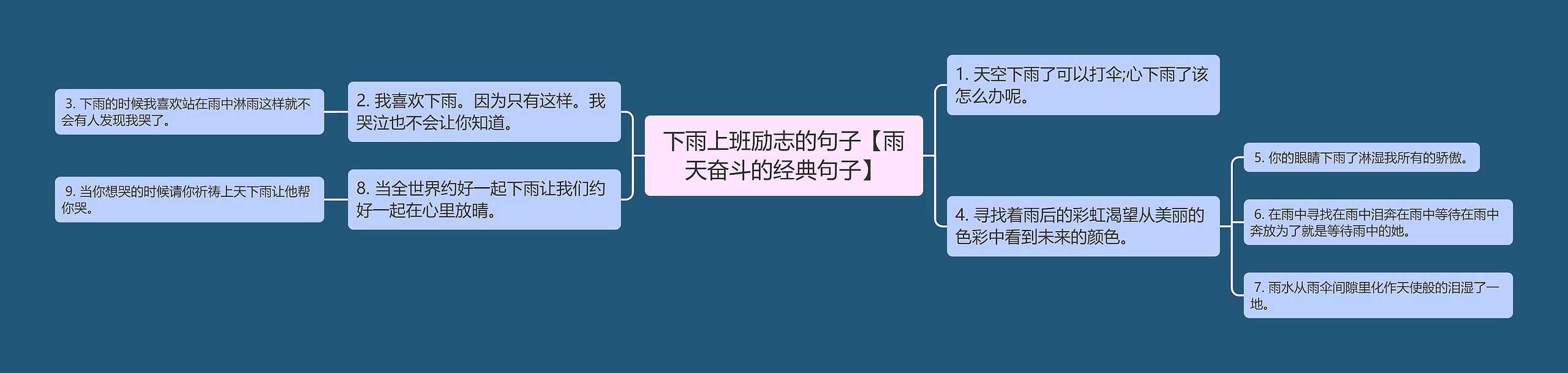 下雨上班励志的句子【雨天奋斗的经典句子】