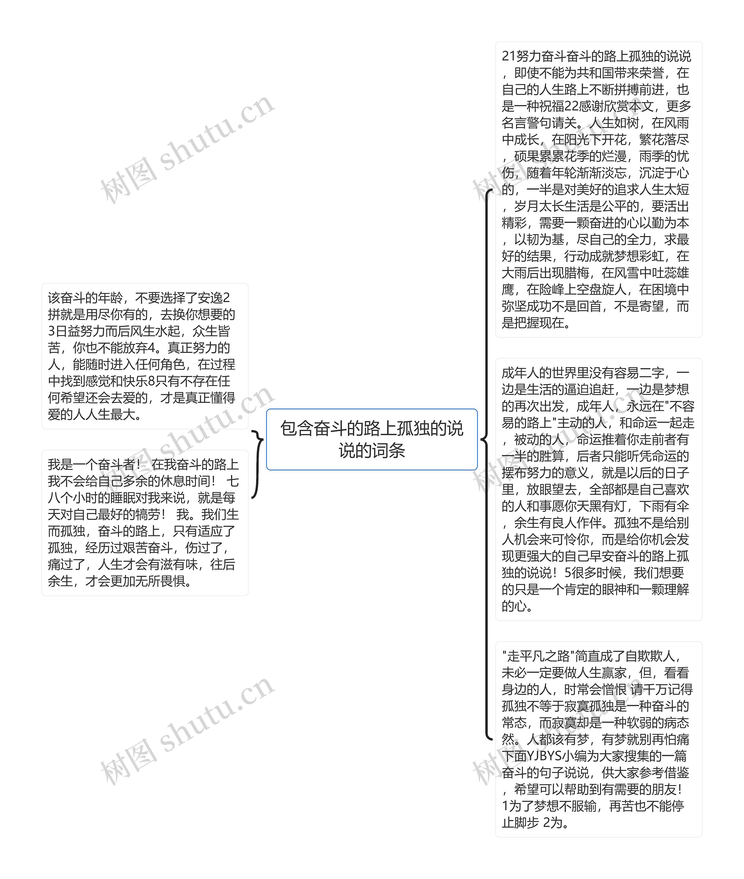 包含奋斗的路上孤独的说说的词条思维导图