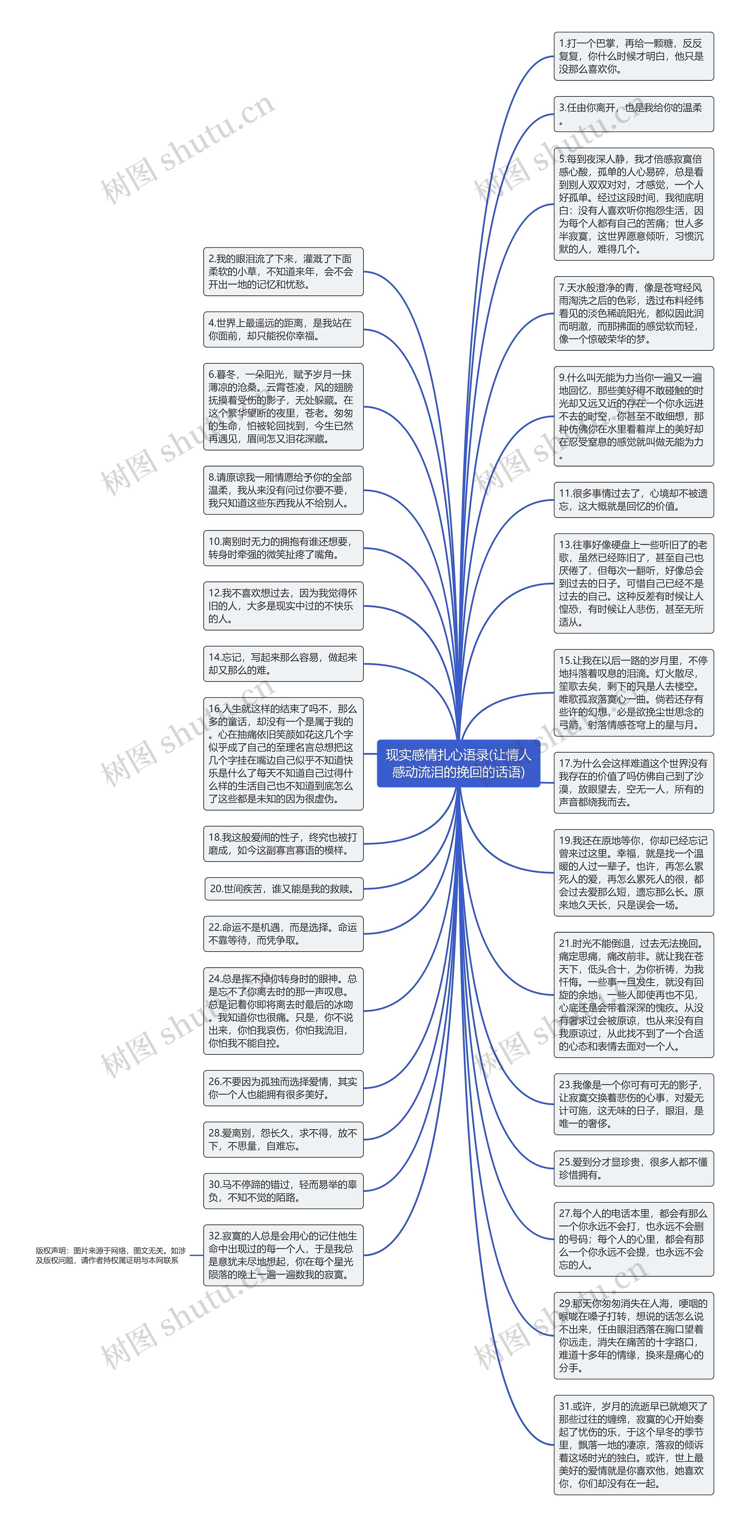 现实感情扎心语录(让情人感动流泪的挽回的话语)思维导图