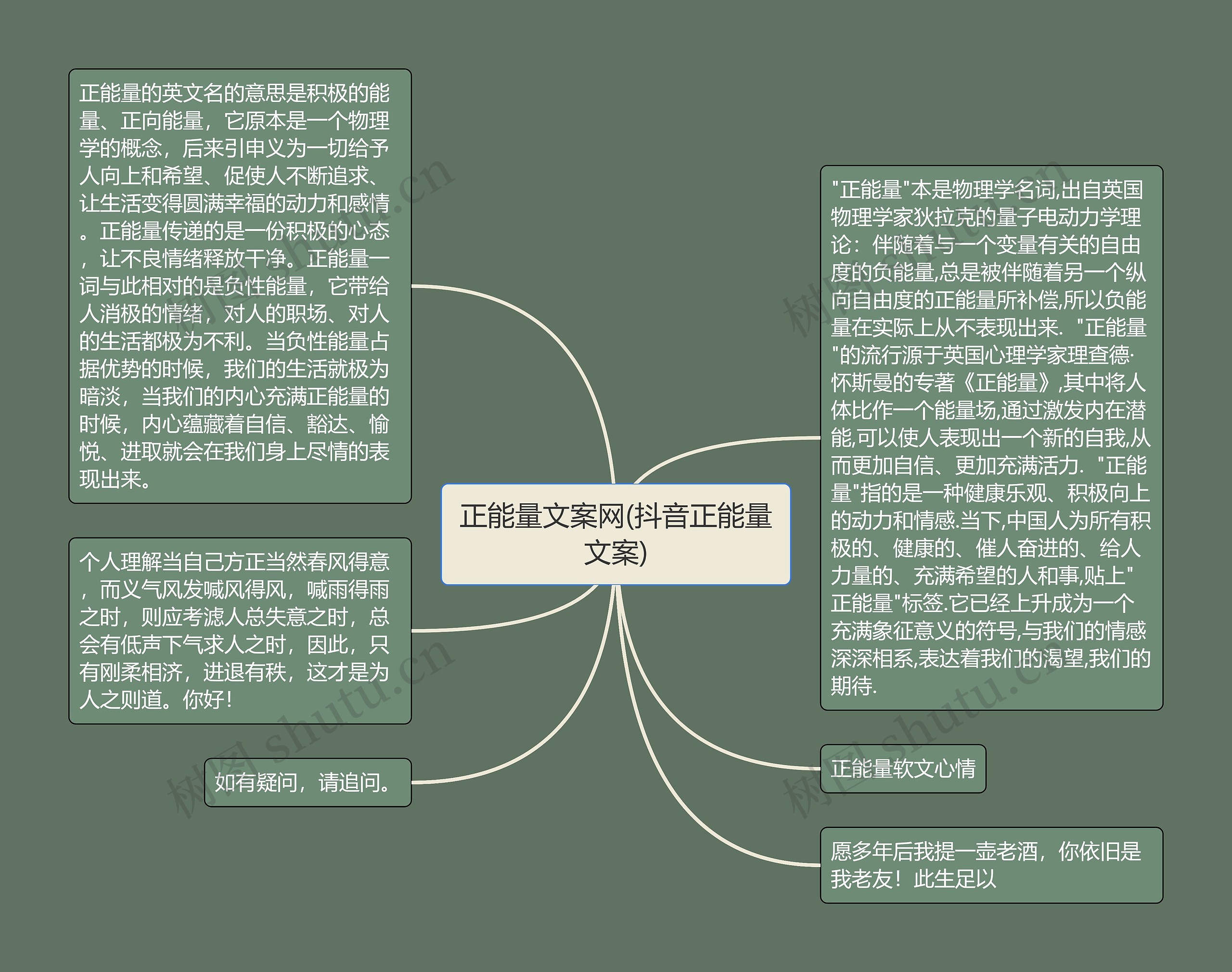 正能量文案网(抖音正能量文案)思维导图