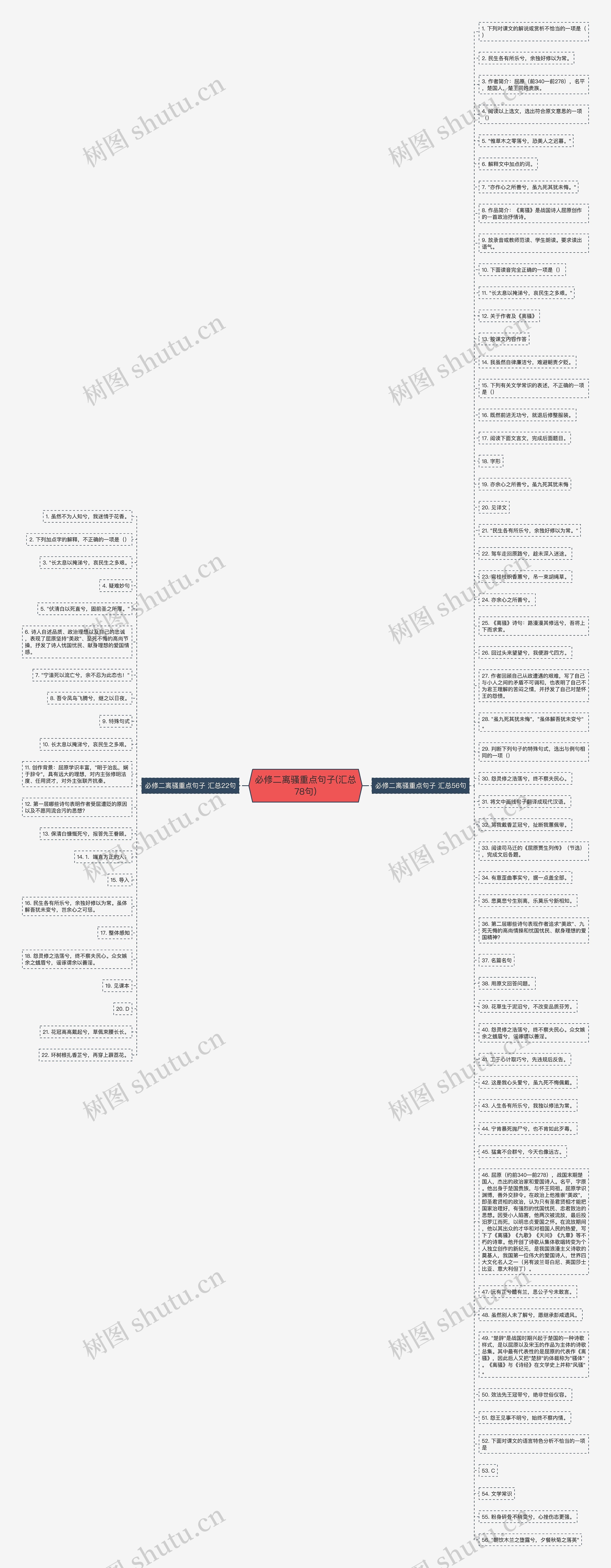 必修二离骚重点句子(汇总78句)思维导图