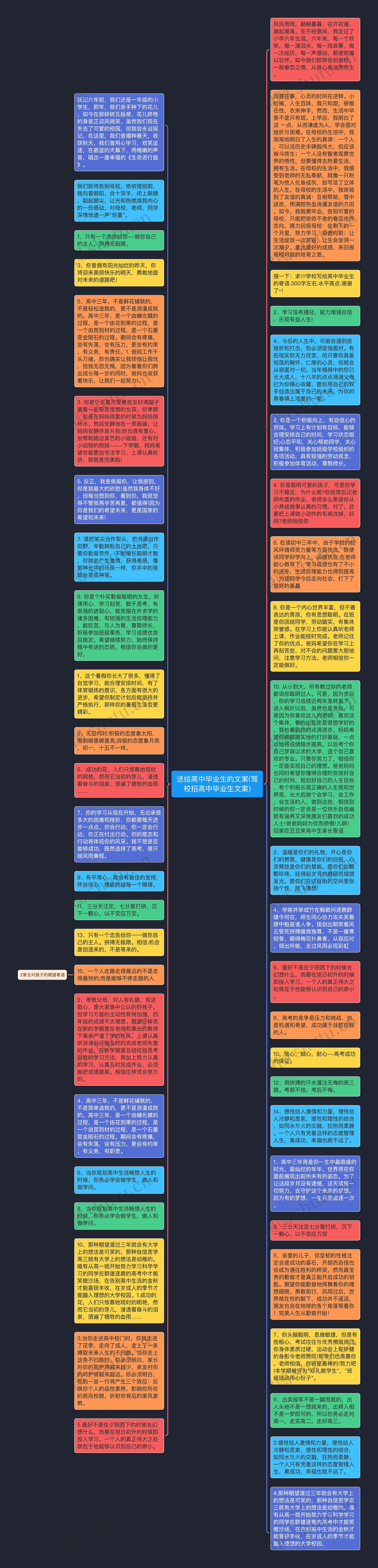 送给高中毕业生的文案(驾校招高中毕业生文案)思维导图