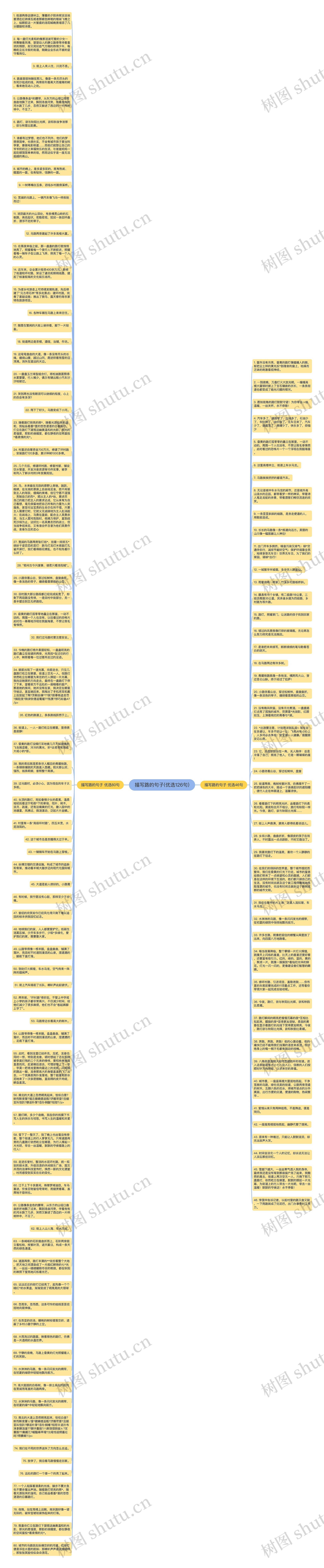 描写路的句子(优选126句)思维导图