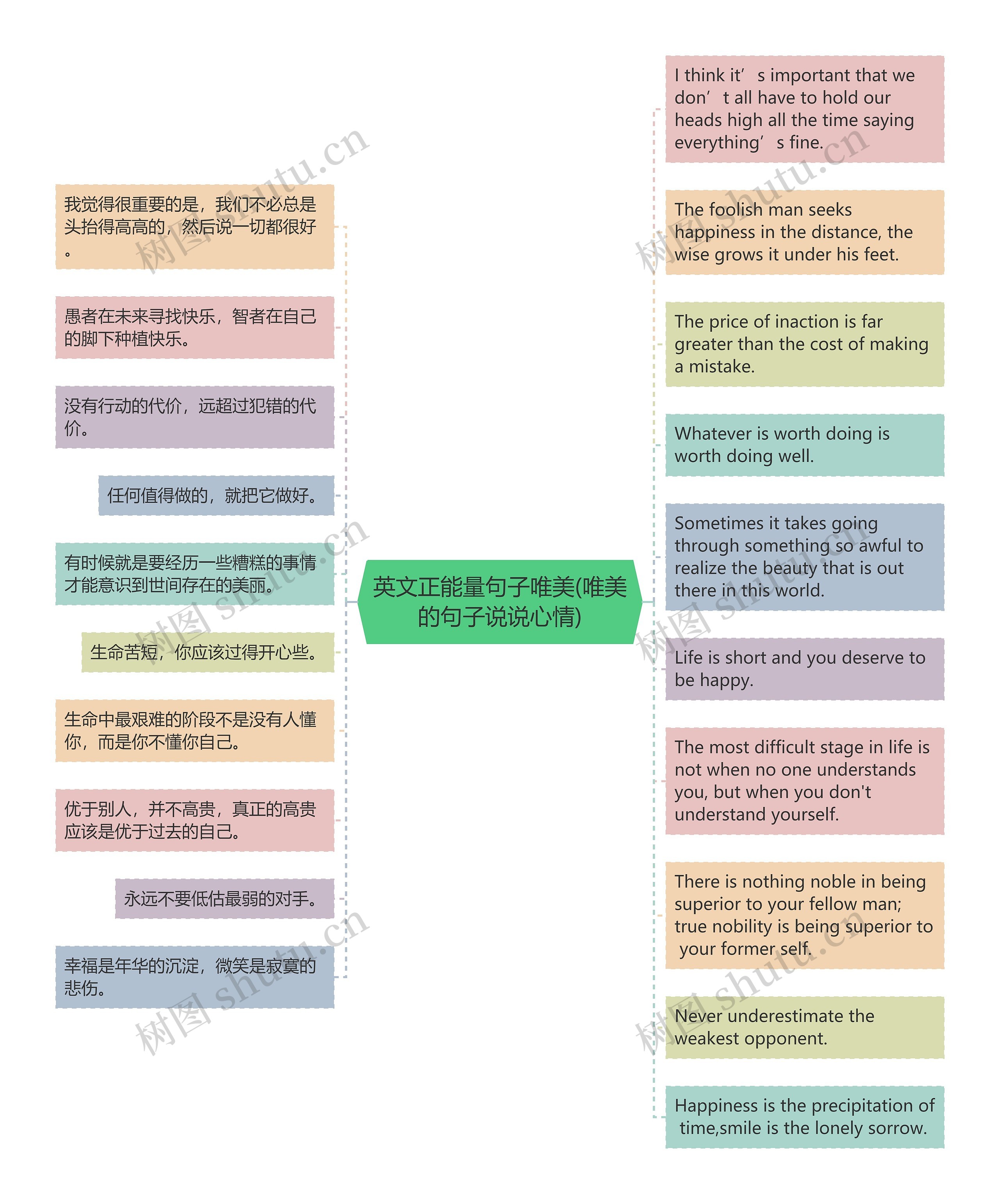 英文正能量句子唯美(唯美的句子说说心情)思维导图