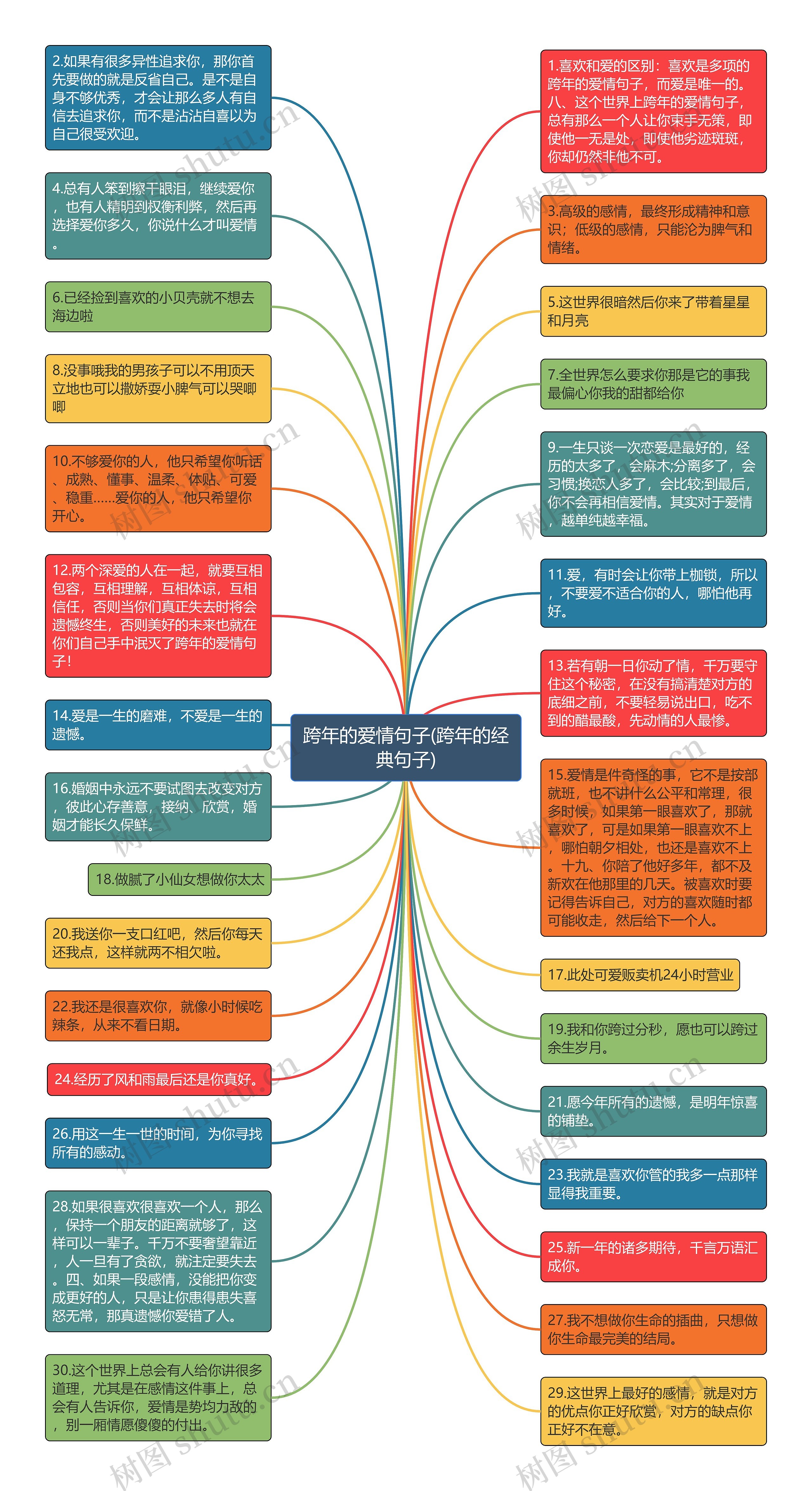 跨年的爱情句子(跨年的经典句子)思维导图高清图 跨年的爱情句子(跨年的经典句子)思维导图