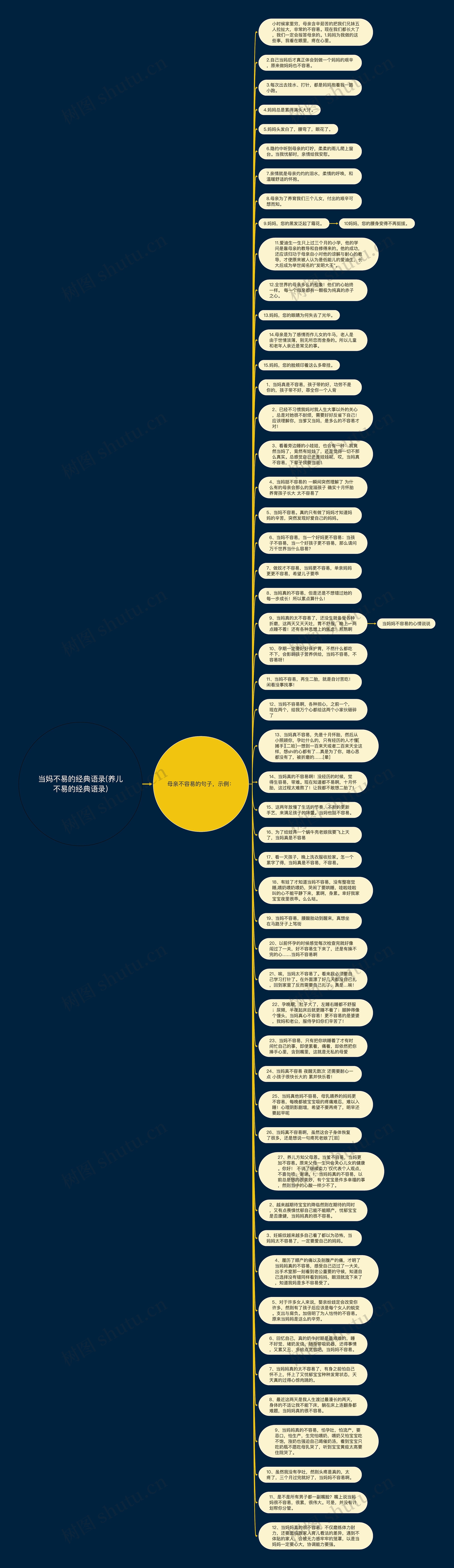 当妈不易的经典语录(养儿不易的经典语录)思维导图