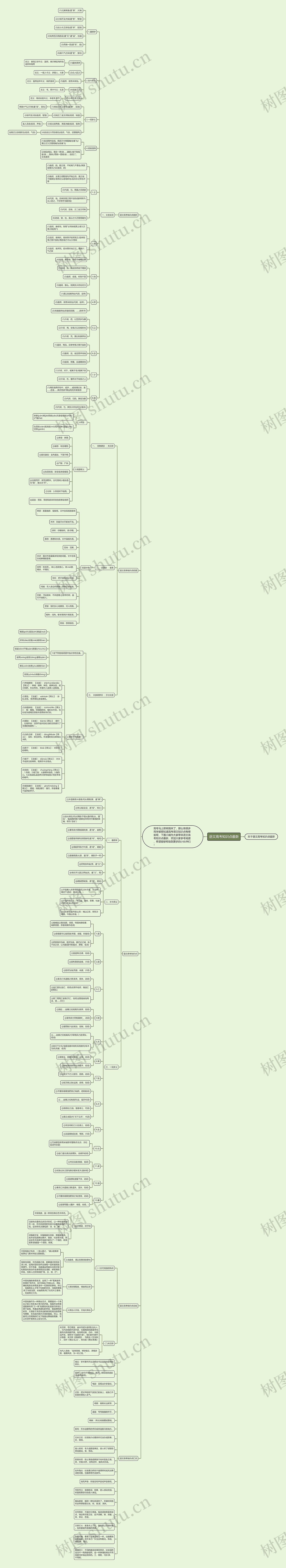 语文高考知识点最新思维导图