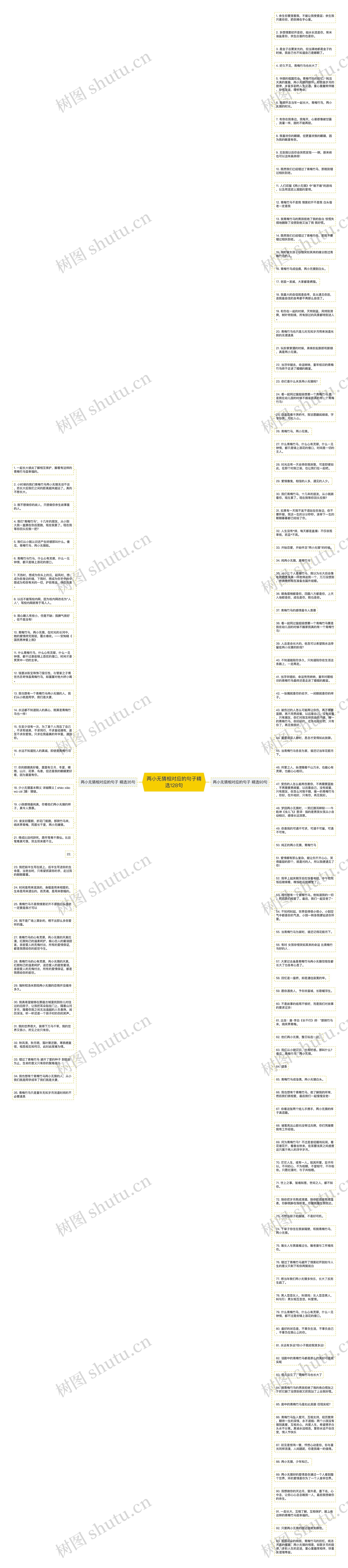 两小无猜相对应的句子精选128句思维导图