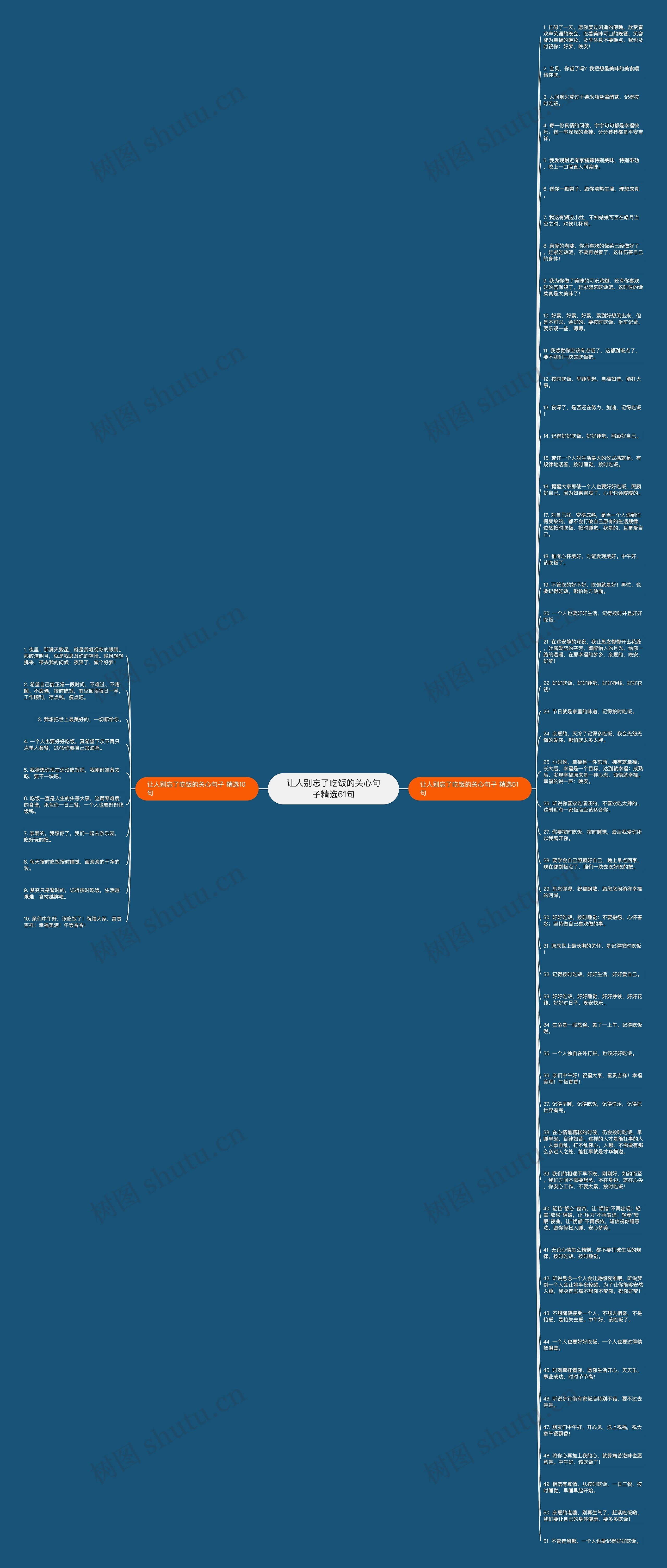 让人别忘了吃饭的关心句子精选61句思维导图