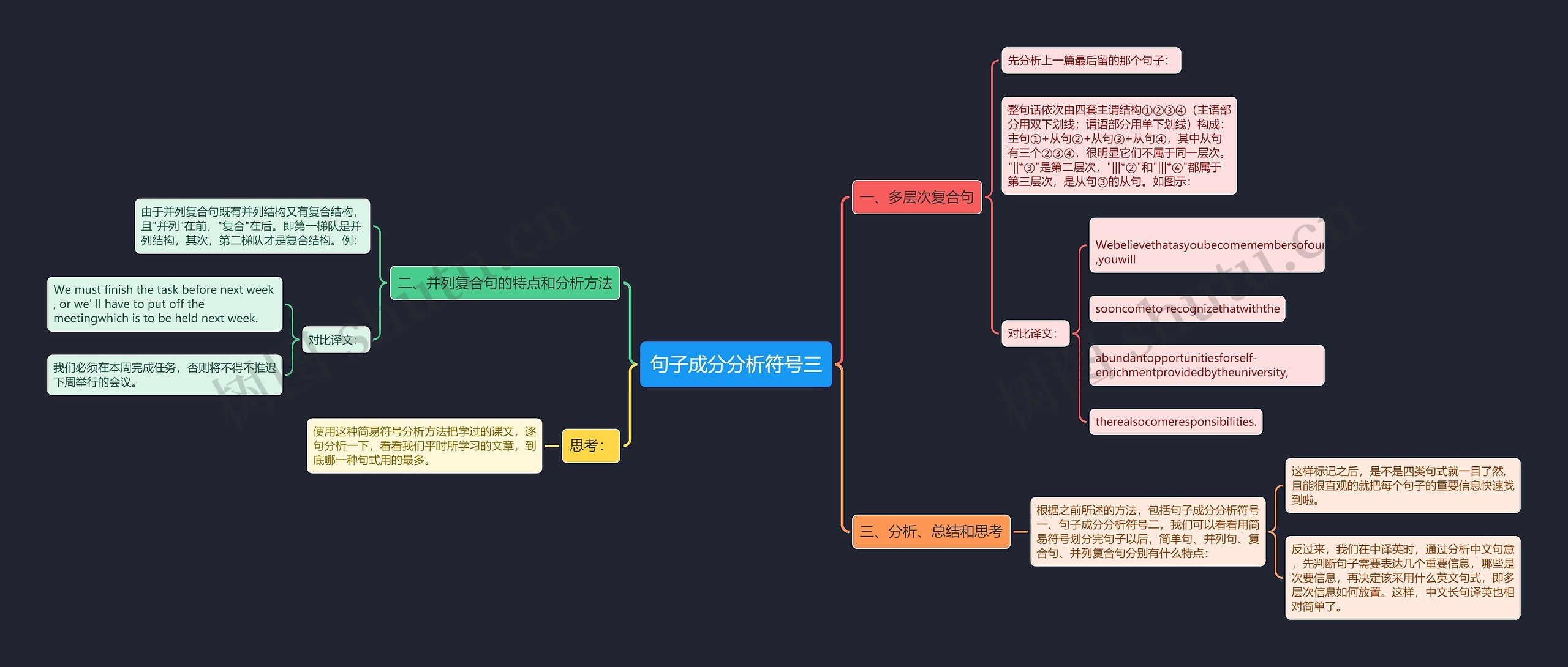 句子成分分析符号三思维导图