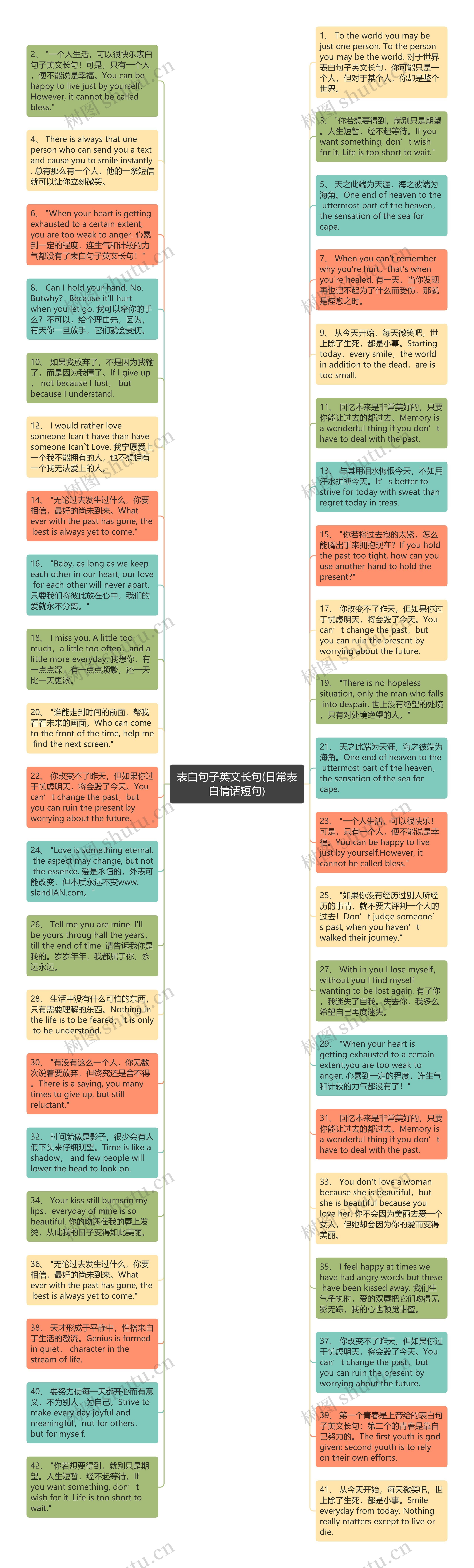 表白句子英文长句(日常表白情话短句)思维导图