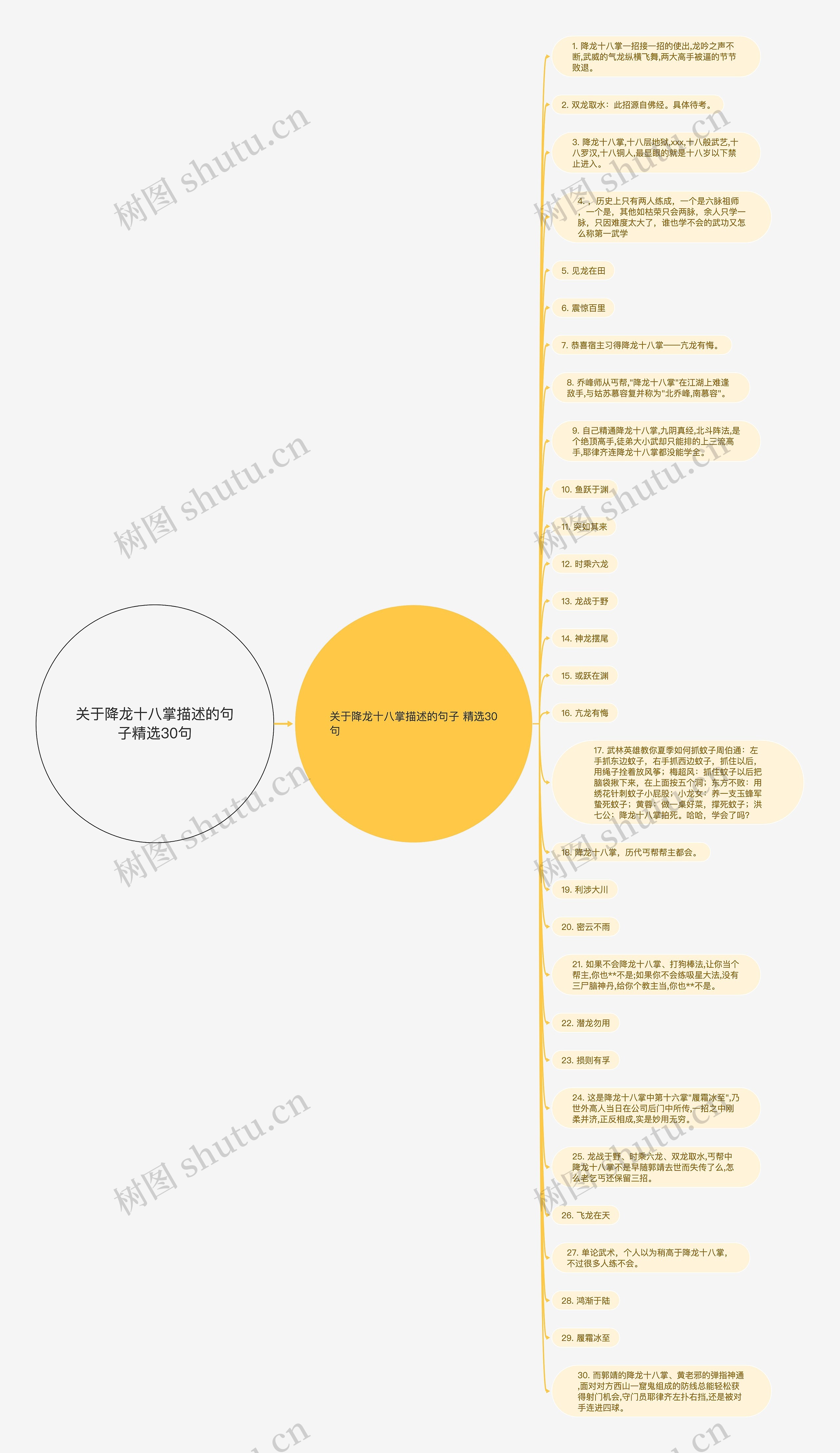 关于降龙十八掌描述的句子精选30句思维导图