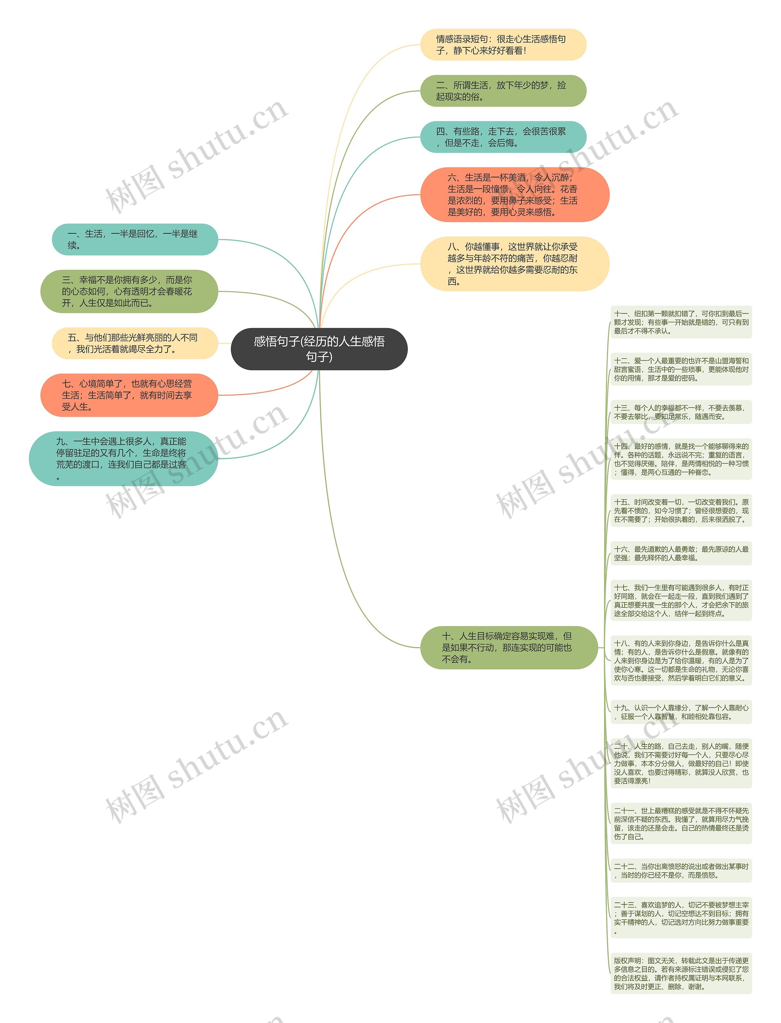 感悟句子(经历的人生感悟句子)思维导图