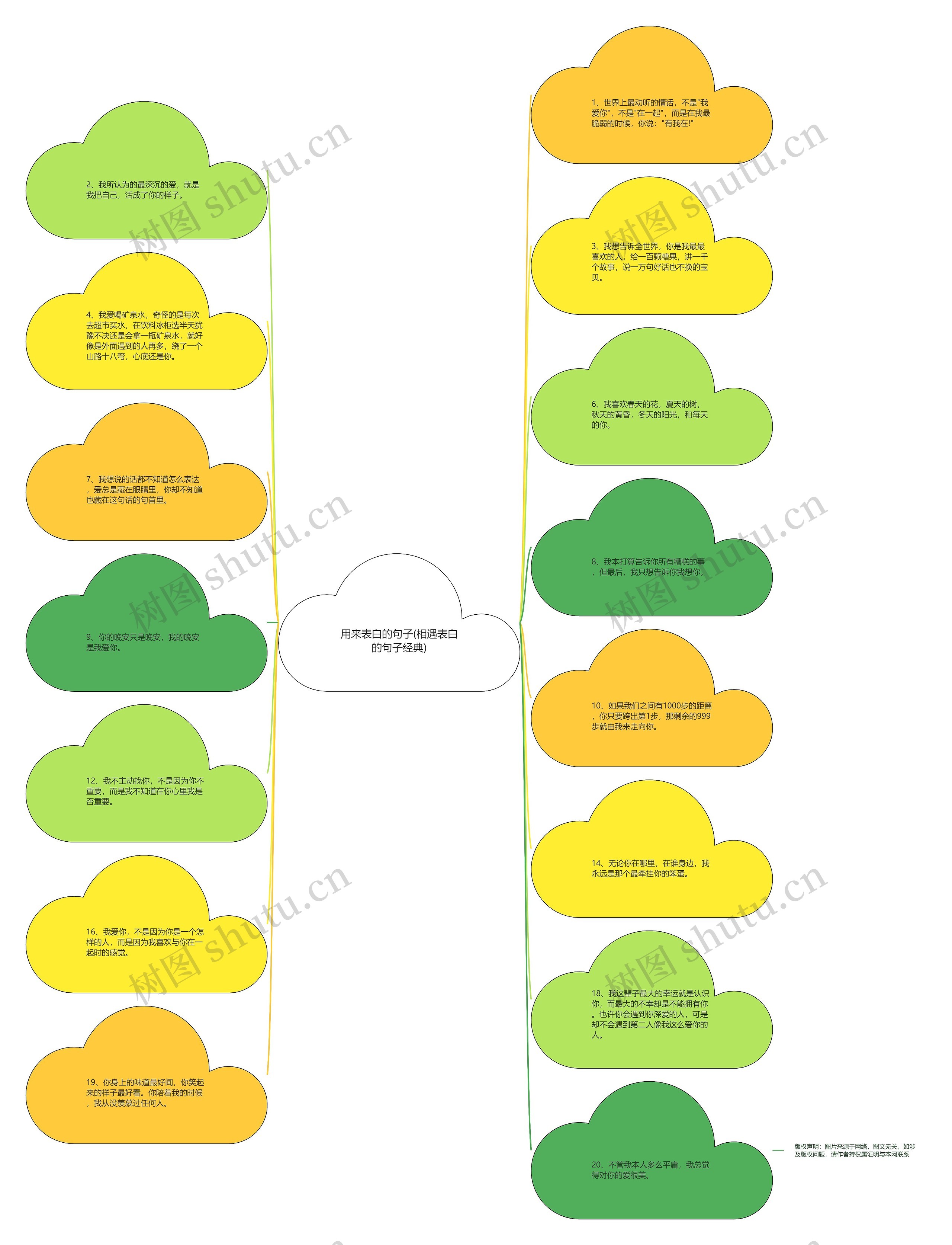 用来表白的句子(相遇表白的句子经典)思维导图