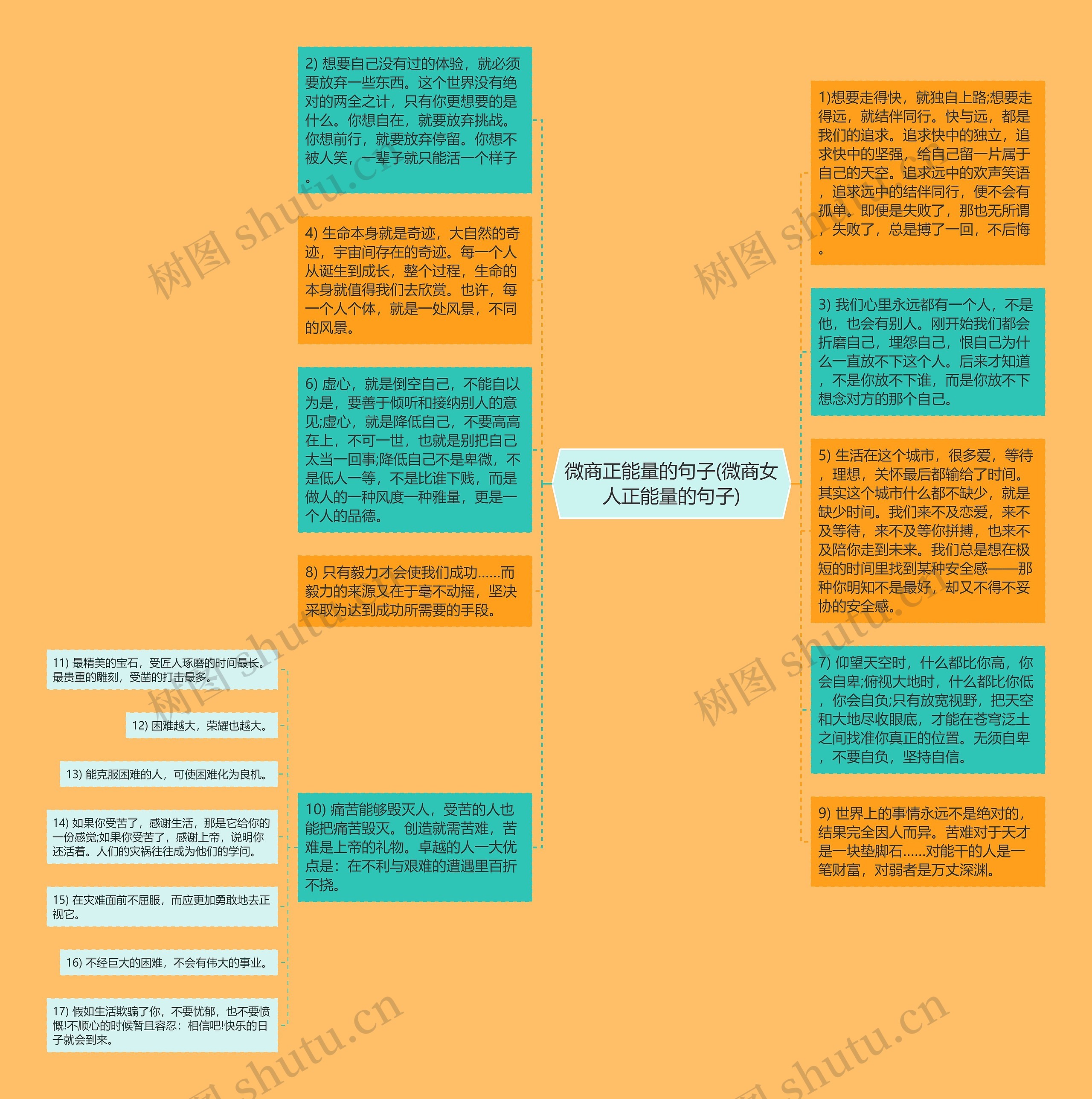 微商正能量的句子(微商女人正能量的句子)思维导图