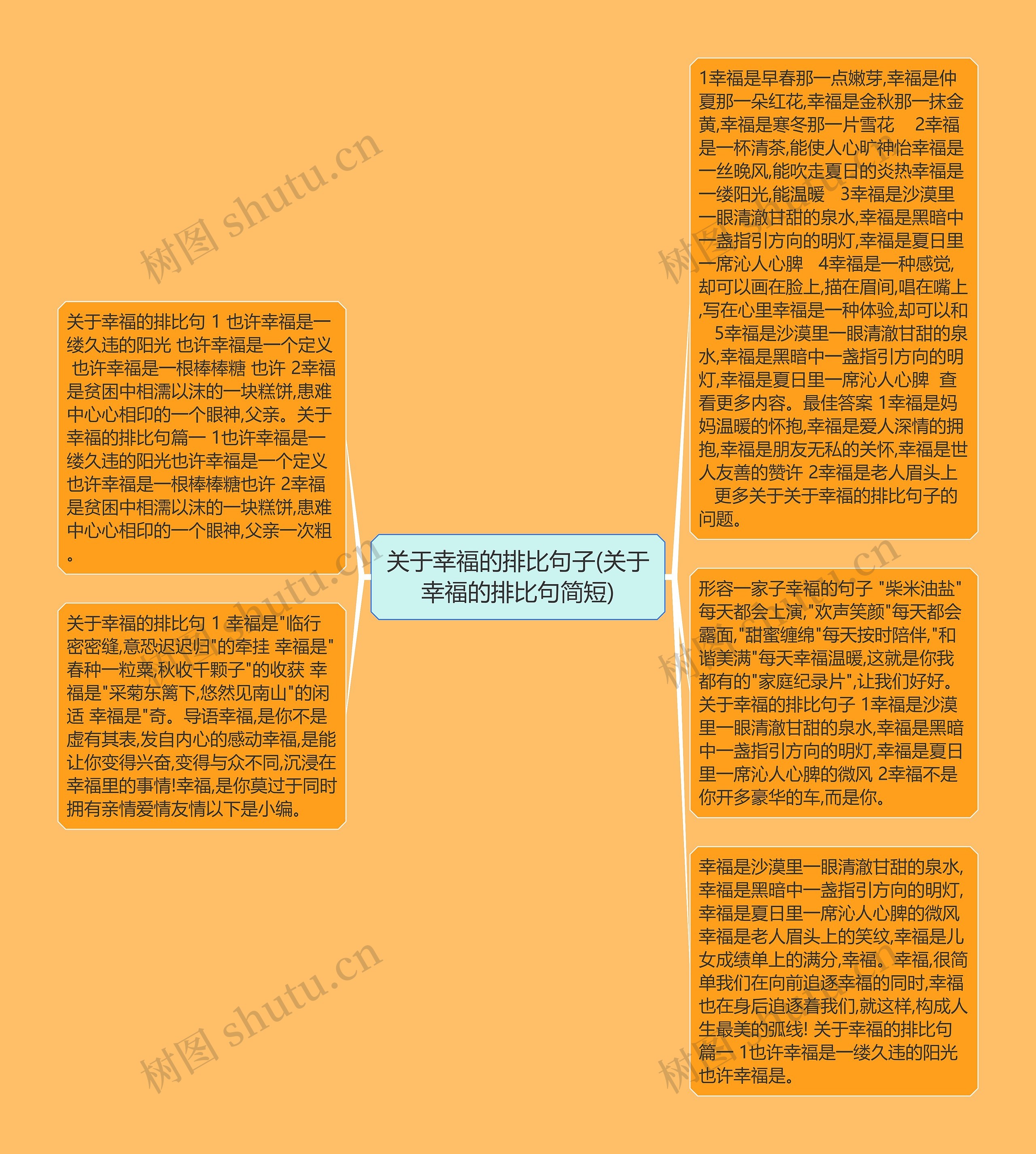 关于幸福的排比句子(关于幸福的排比句简短)