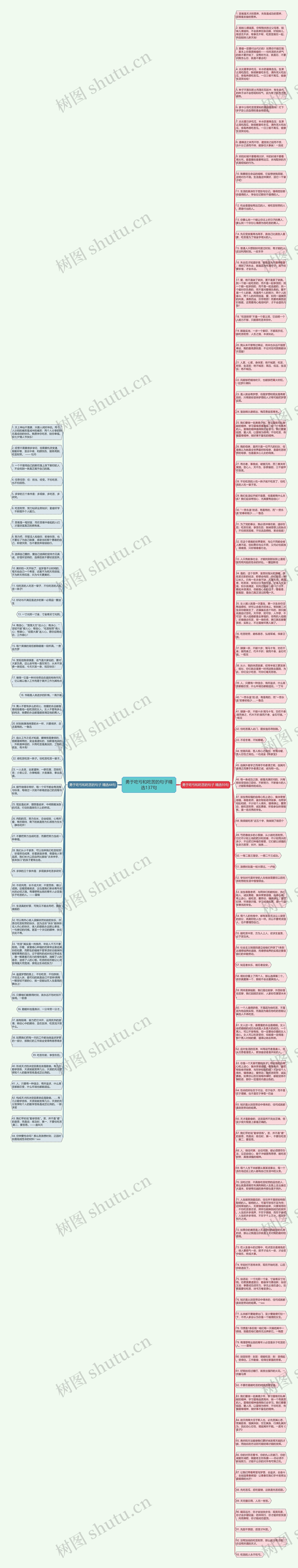 勇于吃亏和吃苦的句子精选137句思维导图