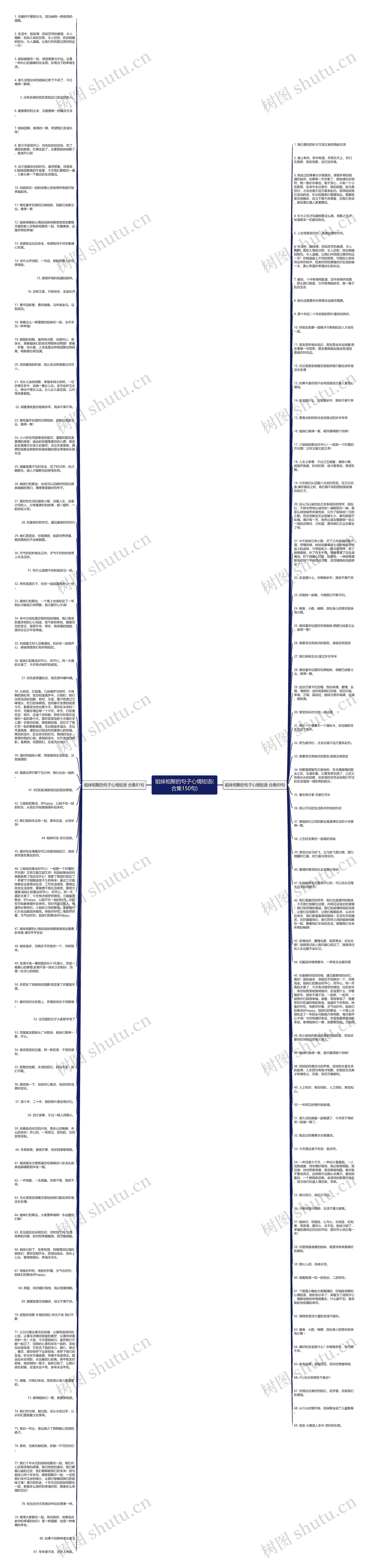 姐妹相聚的句子心情短语(合集150句)思维导图