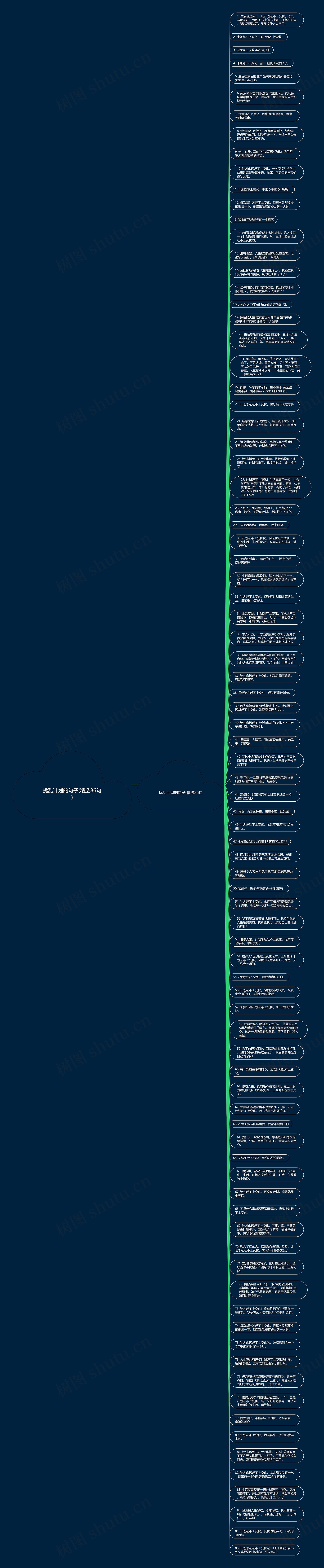 扰乱计划的句子(精选86句)思维导图