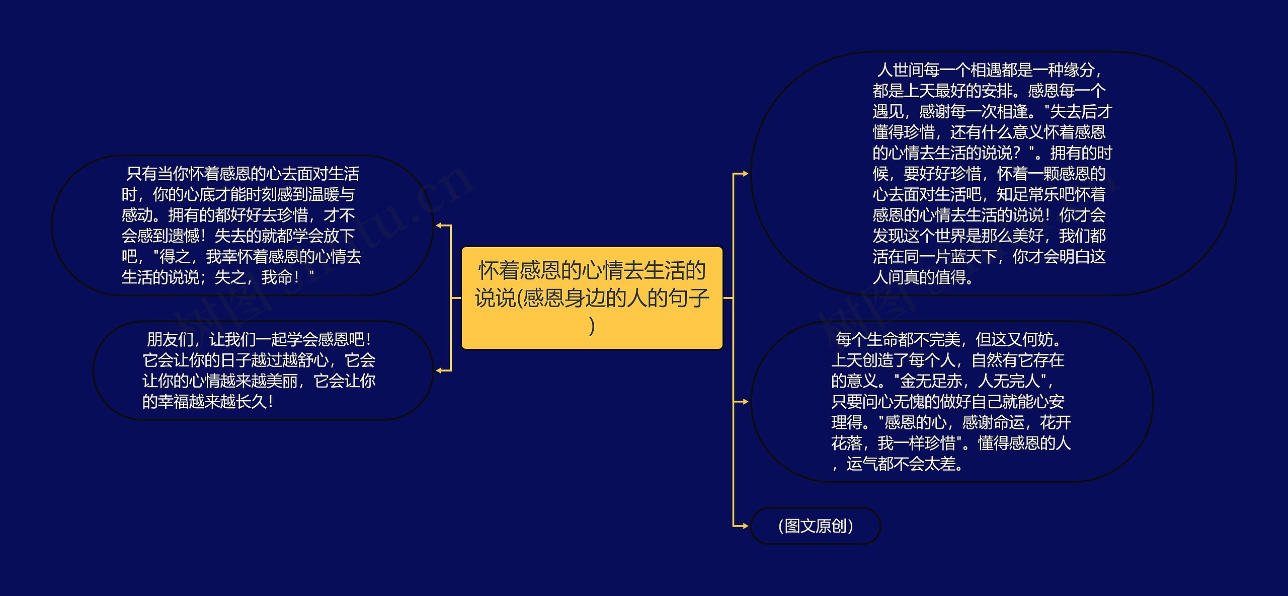 怀着感恩的心情去生活的说说(感恩身边的人的句子)思维导图