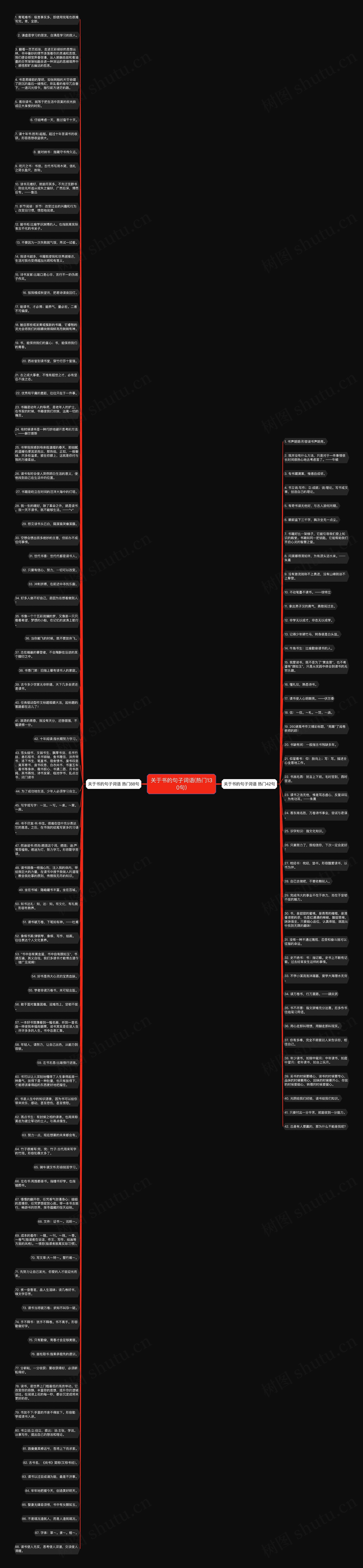 关于书的句子词语(热门130句)思维导图