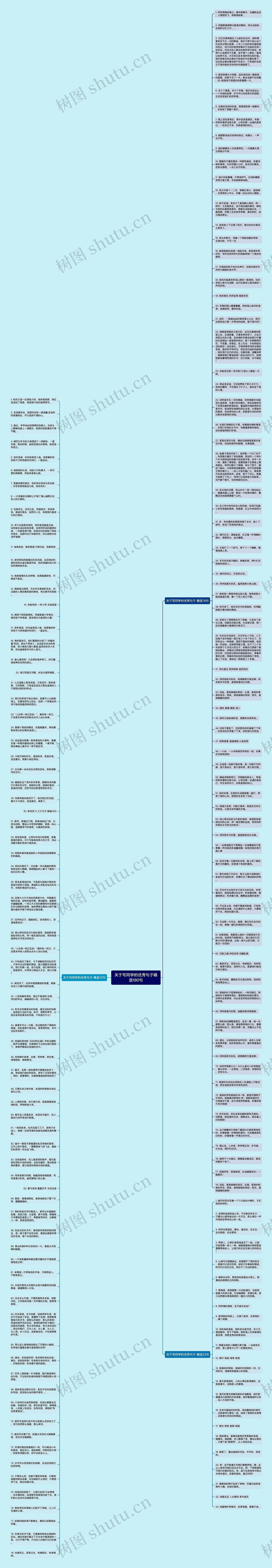 关于写同学的优秀句子精选180句思维导图