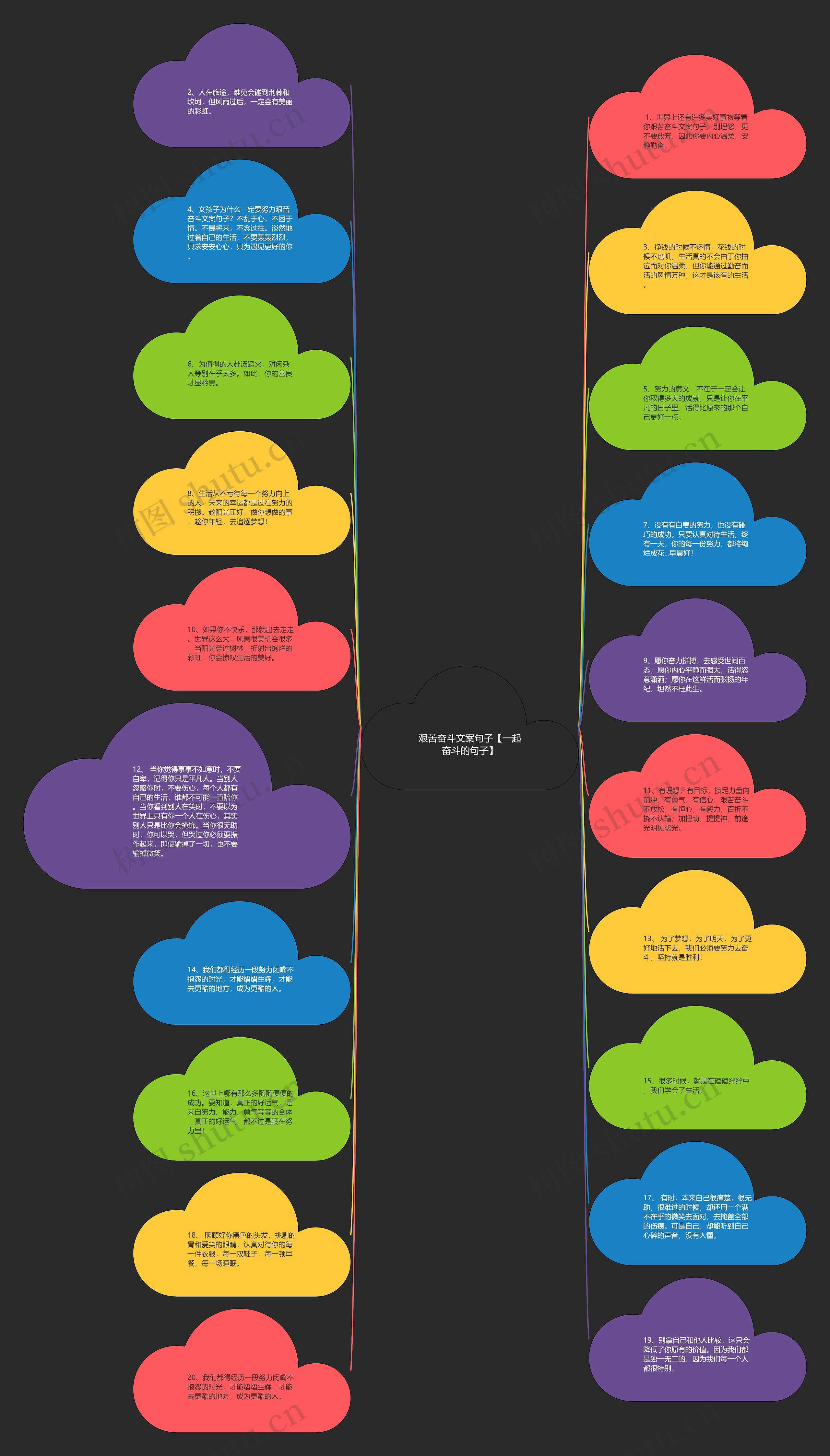 艰苦奋斗文案句子【一起奋斗的句子】思维导图