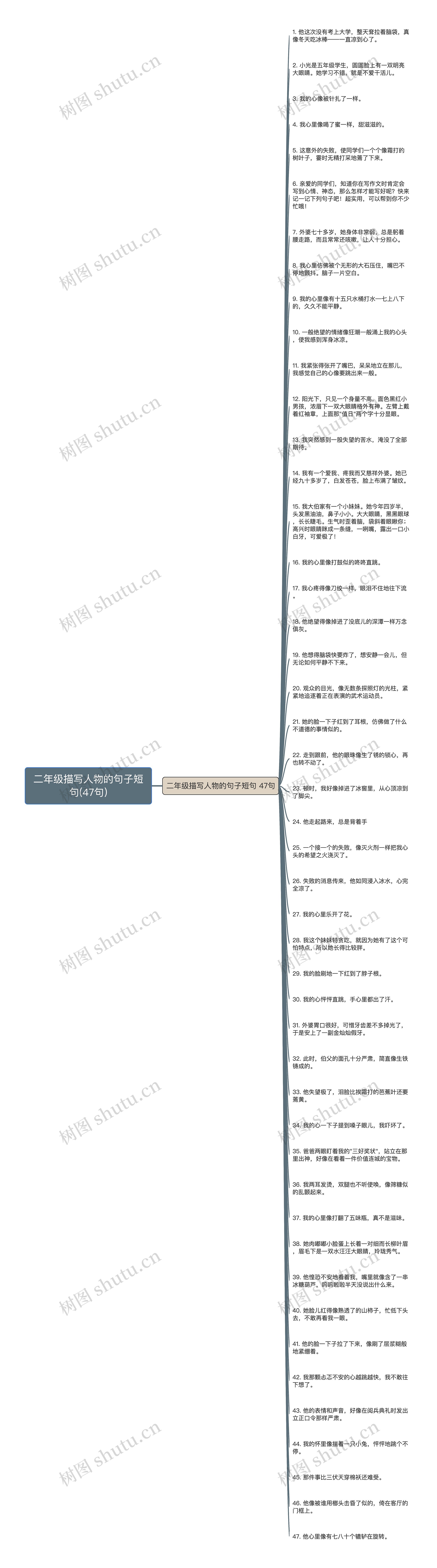 二年级描写人物的句子短句(47句)