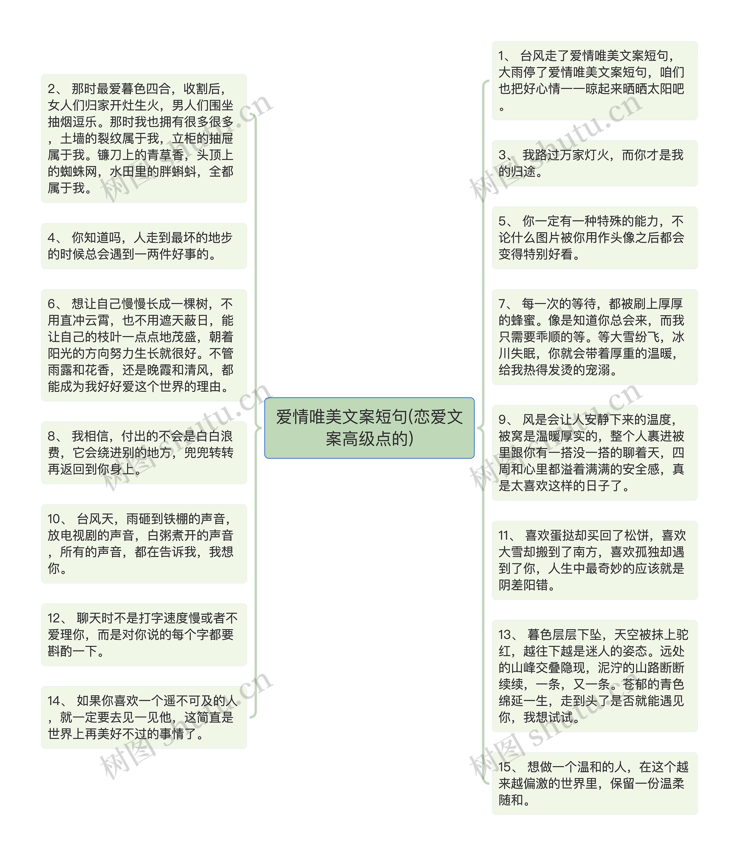 爱情唯美文案短句(恋爱文案高级点的)思维导图