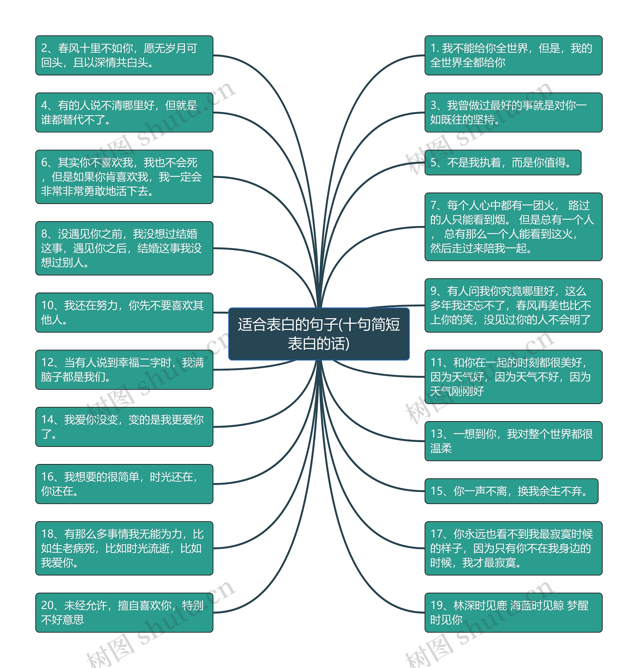 适合表白的句子(十句简短表白的话)