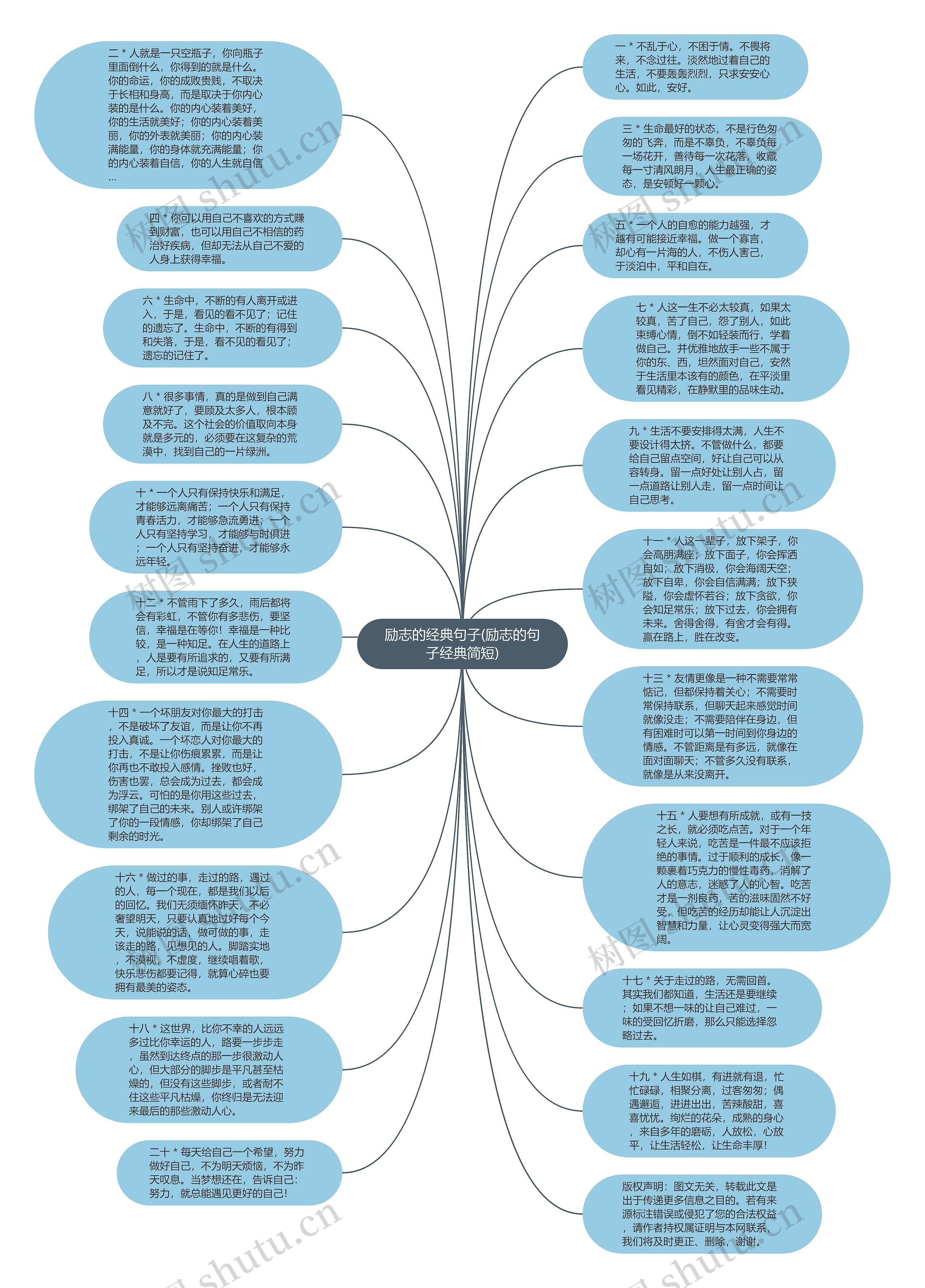 励志的经典句子(励志的句子经典简短)思维导图