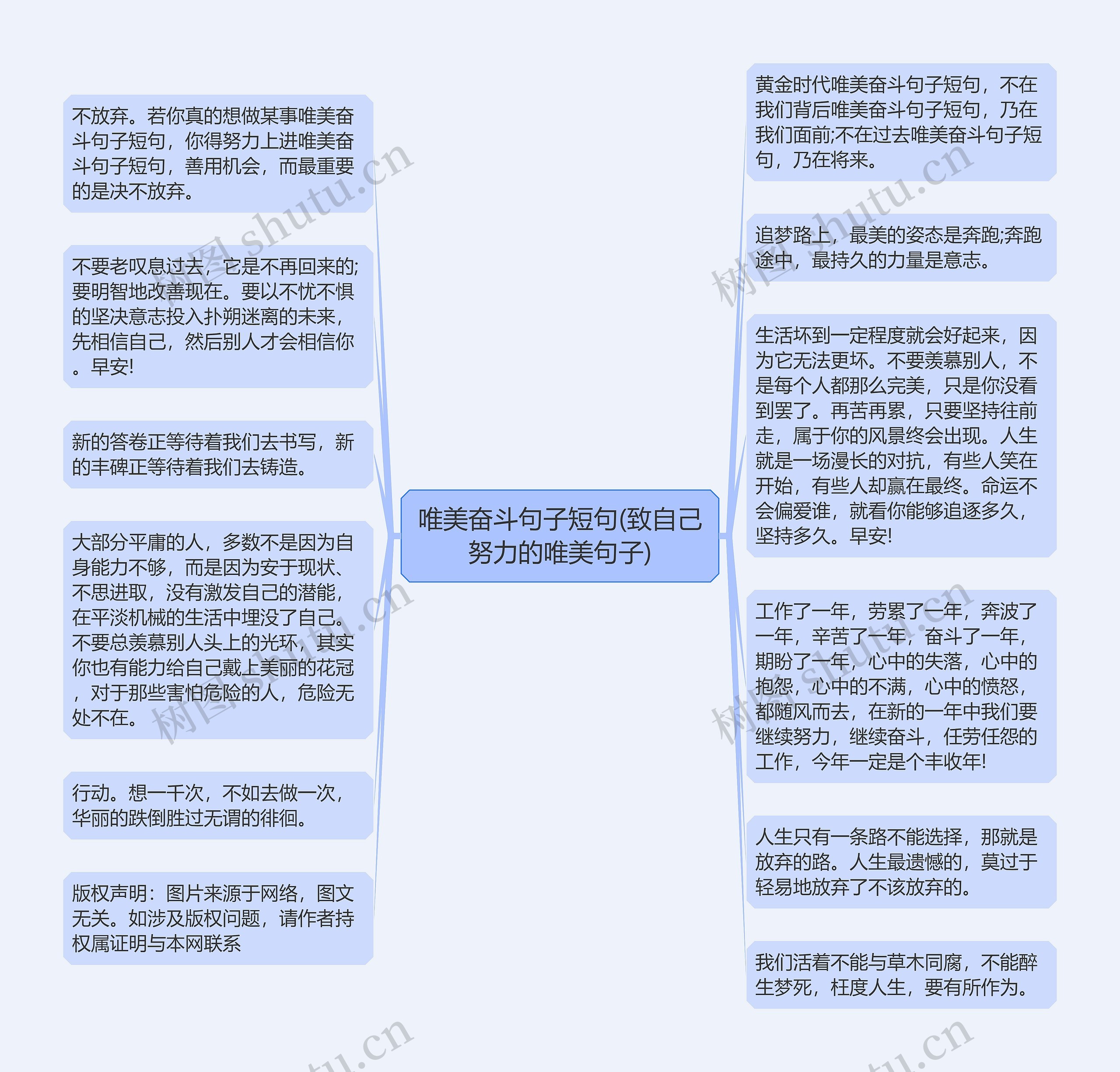 唯美奋斗句子短句(致自己努力的唯美句子)思维导图