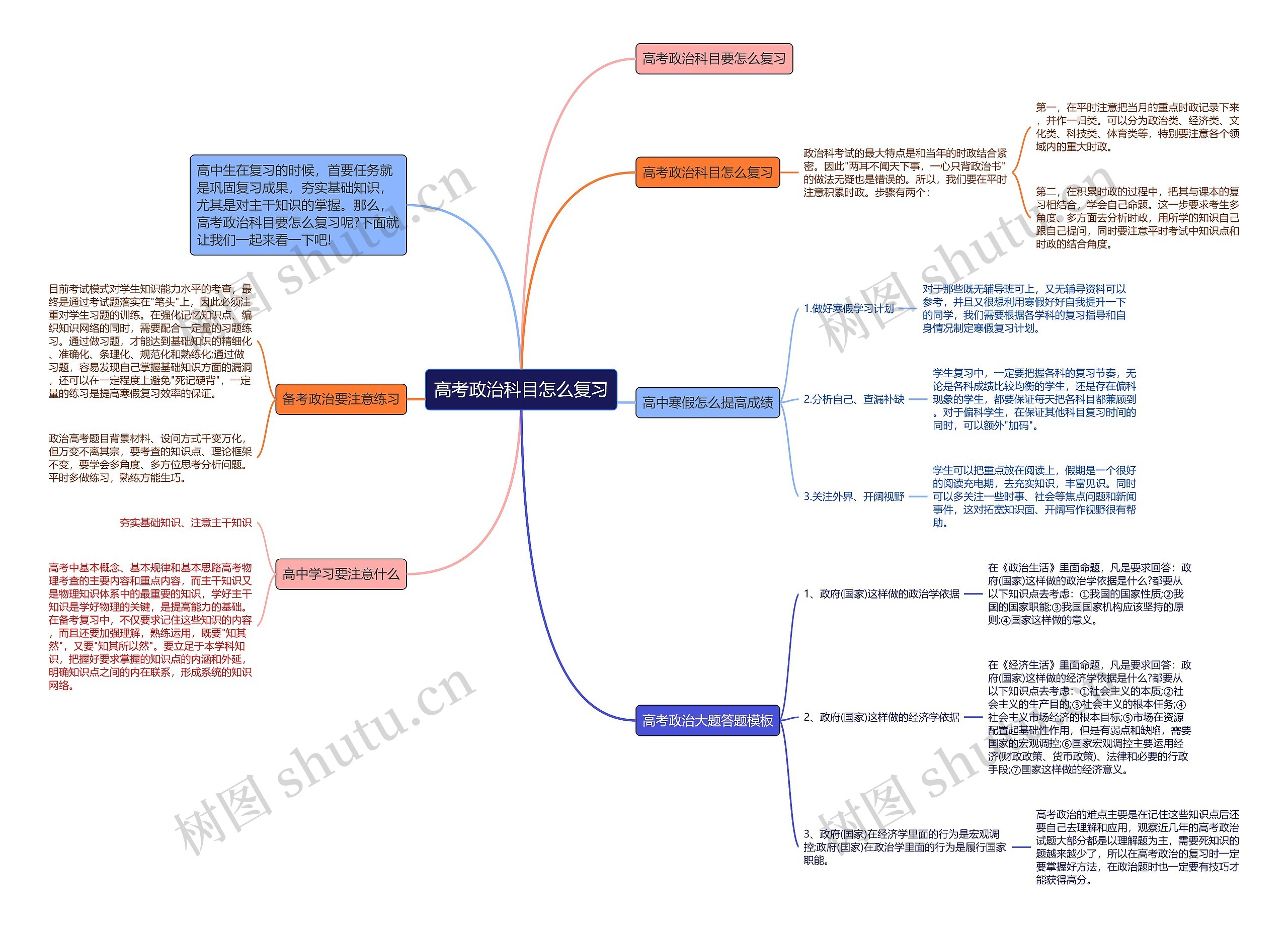 高考政治科目怎么复习