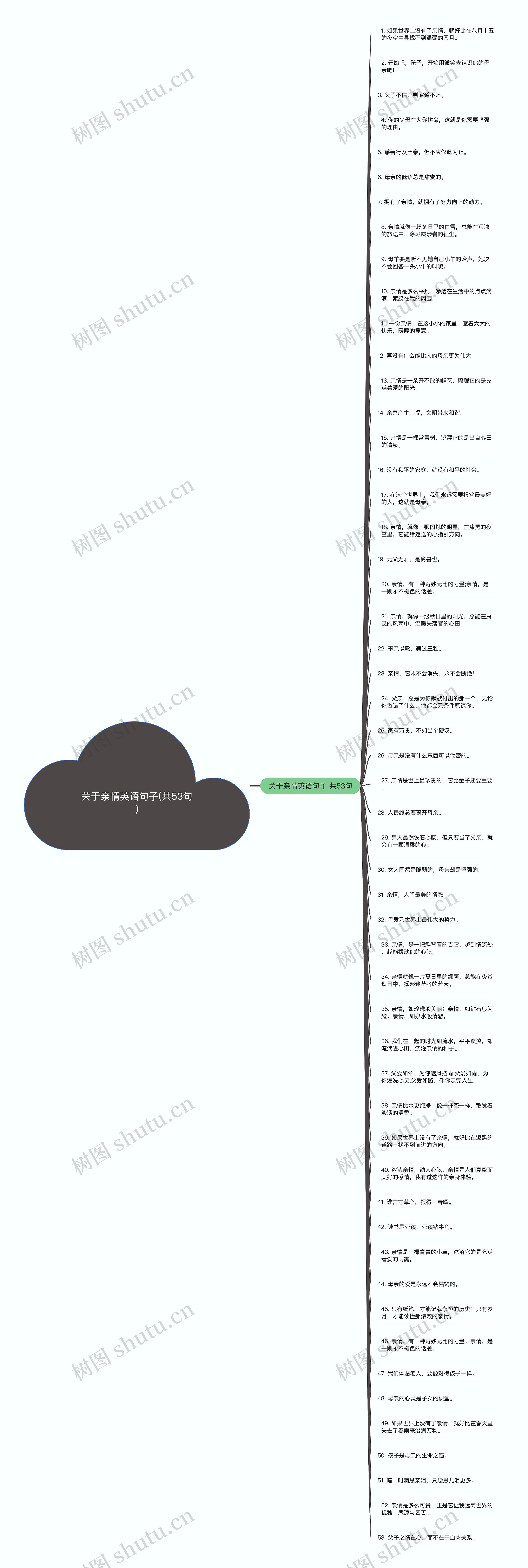 关于亲情英语句子(共53句)