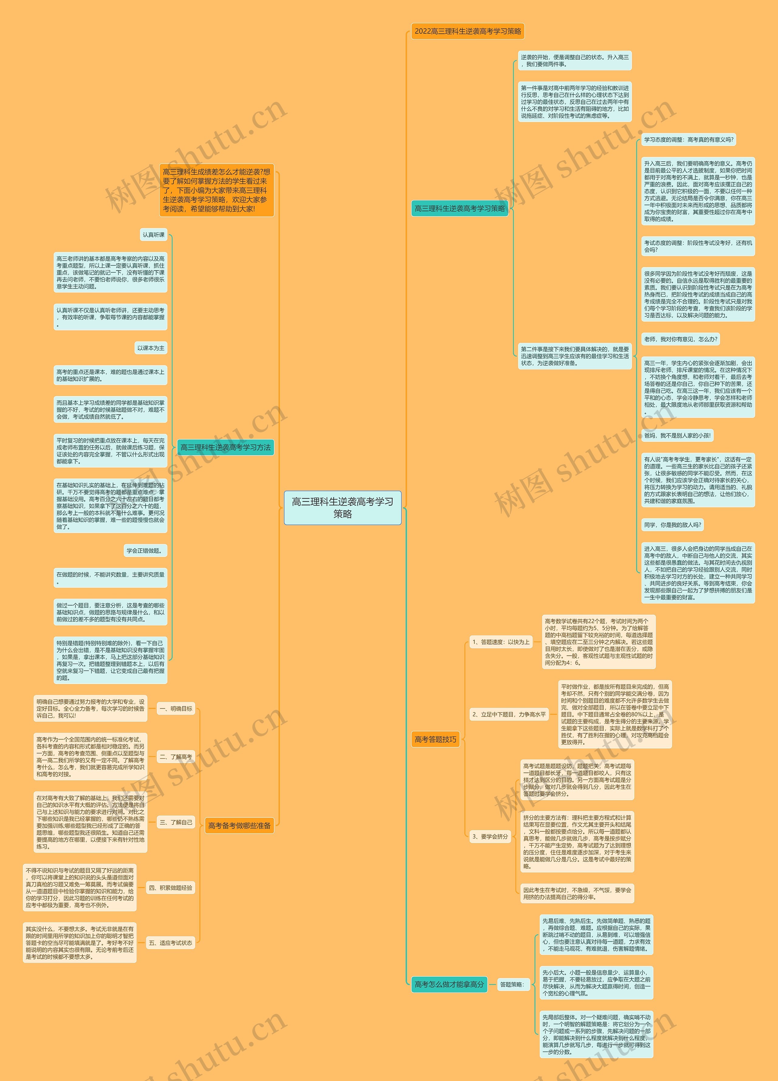 高三理科生逆袭高考学习策略思维导图