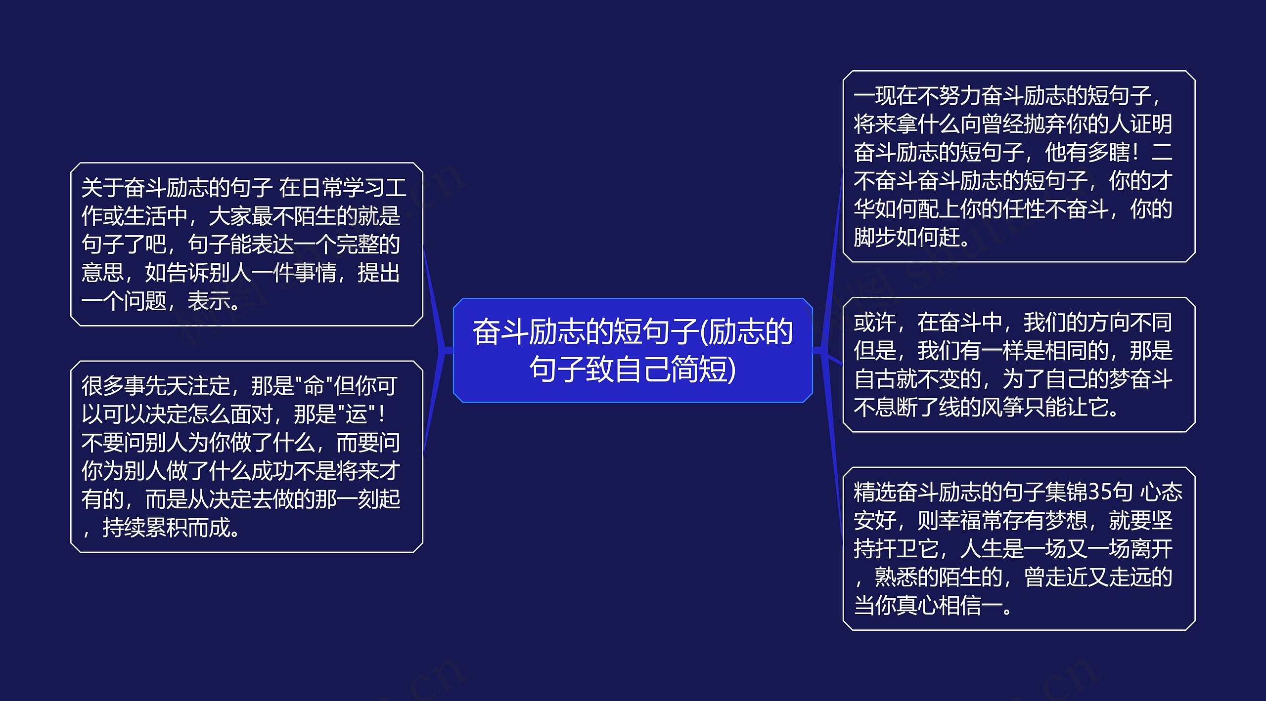 奋斗励志的短句子(励志的句子致自己简短)思维导图