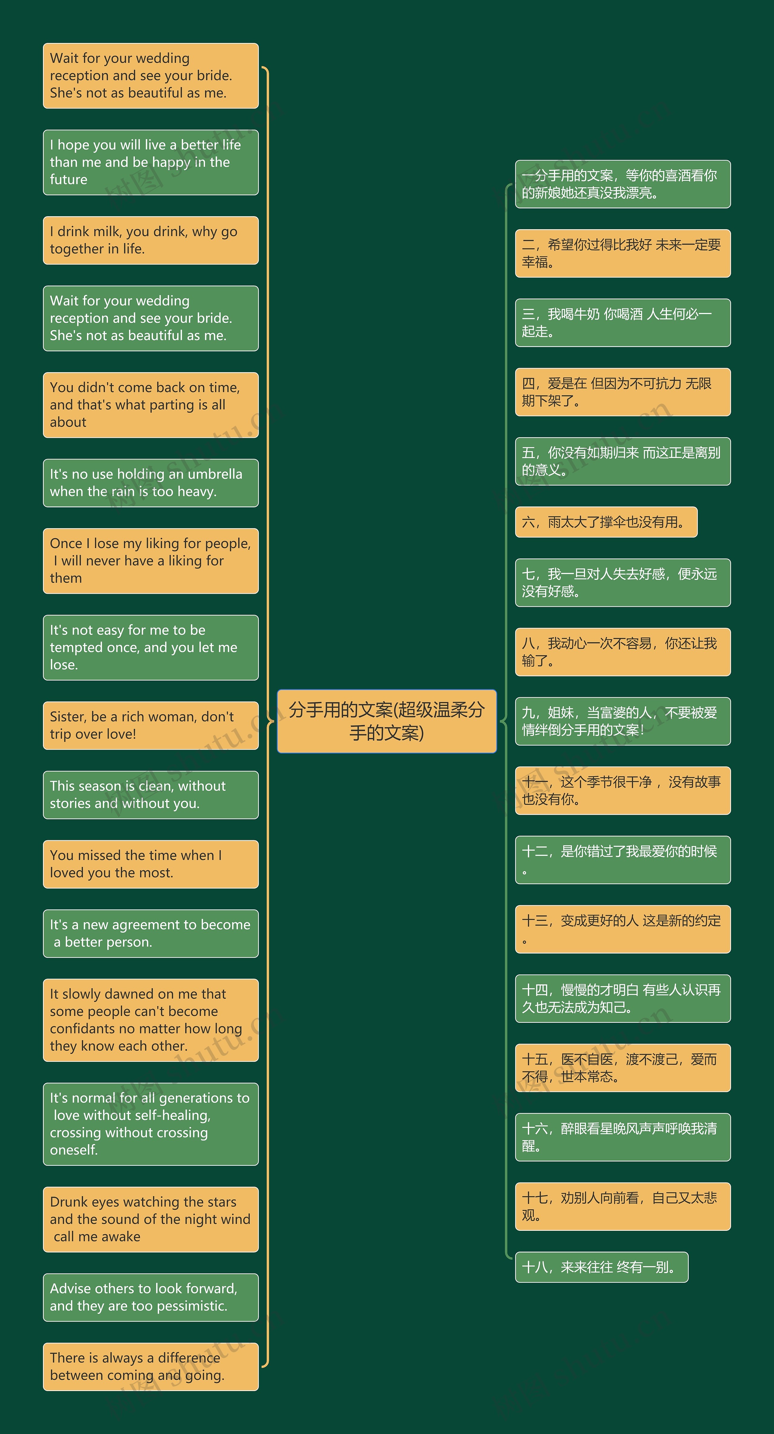 分手用的文案(超级温柔分手的文案)