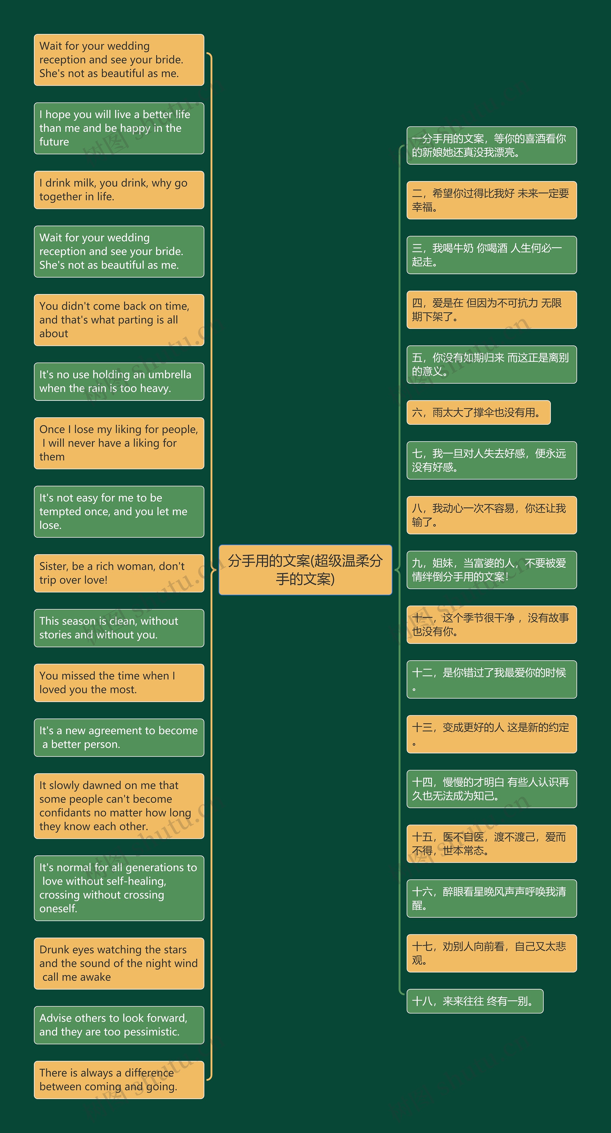 分手用的文案(超级温柔分手的文案)思维导图