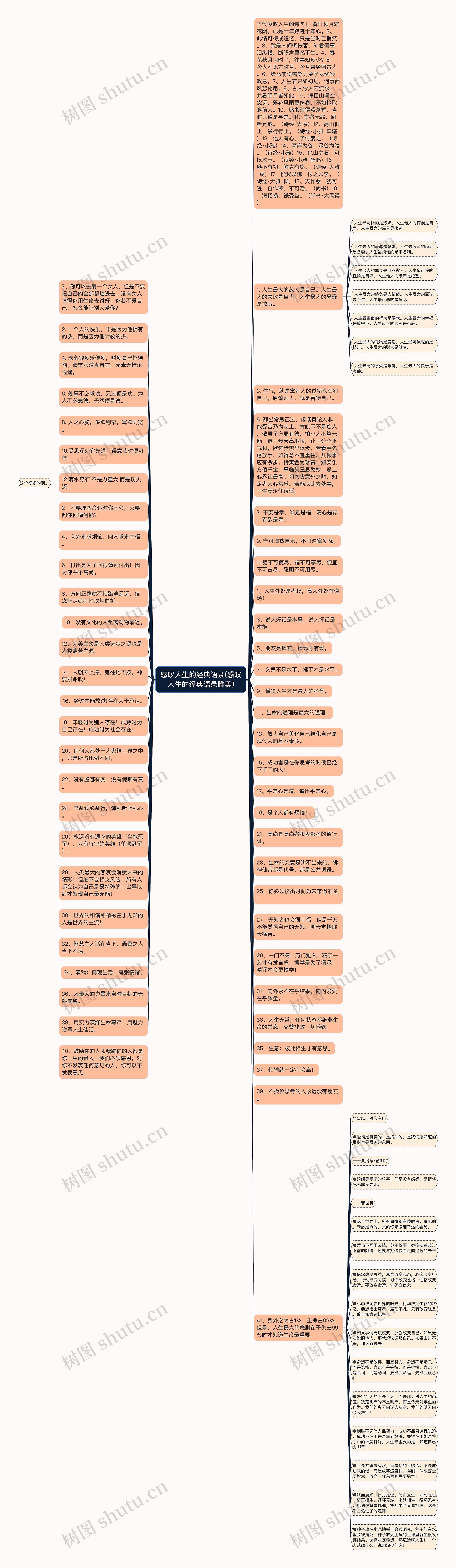 感叹人生的经典语录(感叹人生的经典语录唯美)思维导图