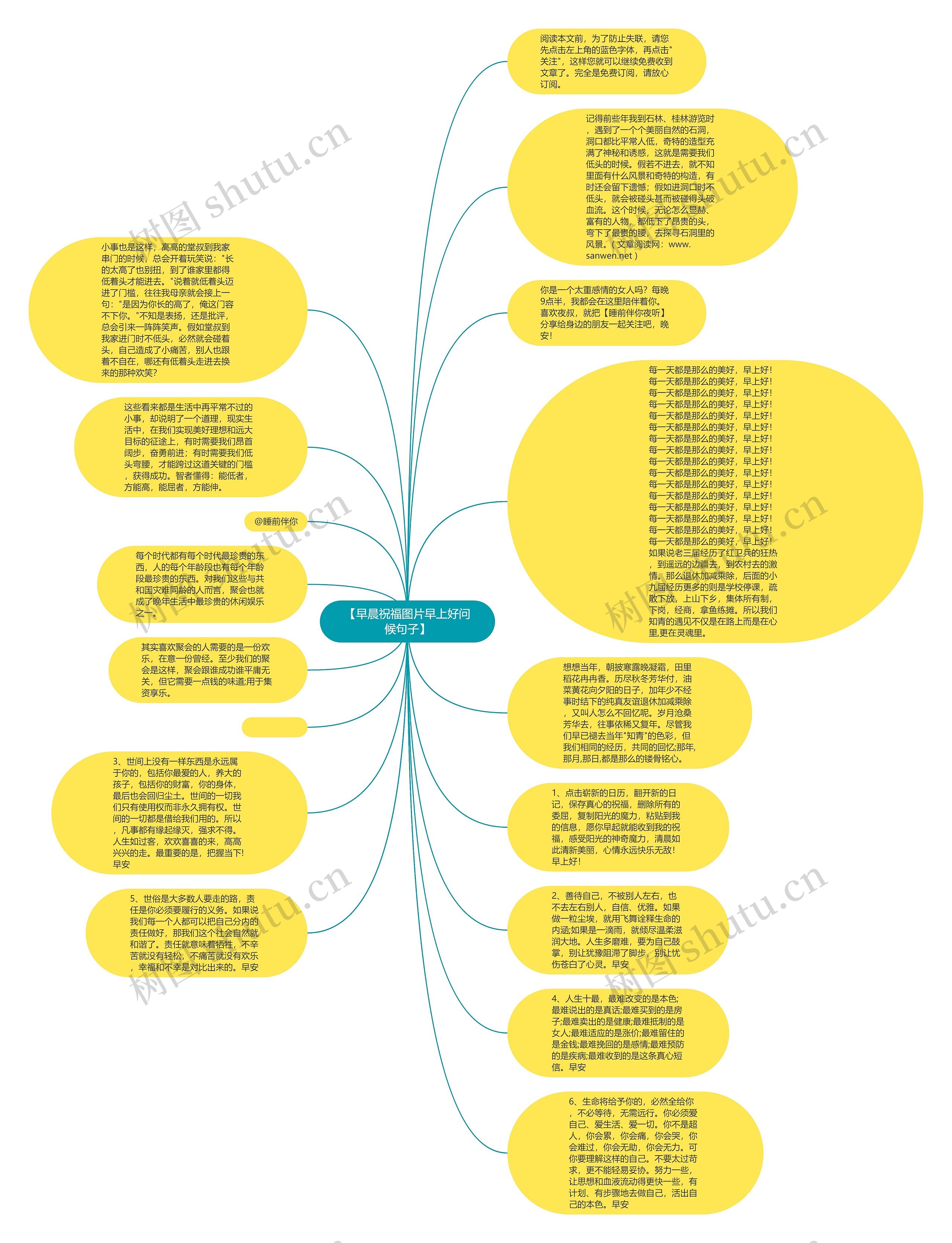【早晨祝福图片早上好问候句子】思维导图