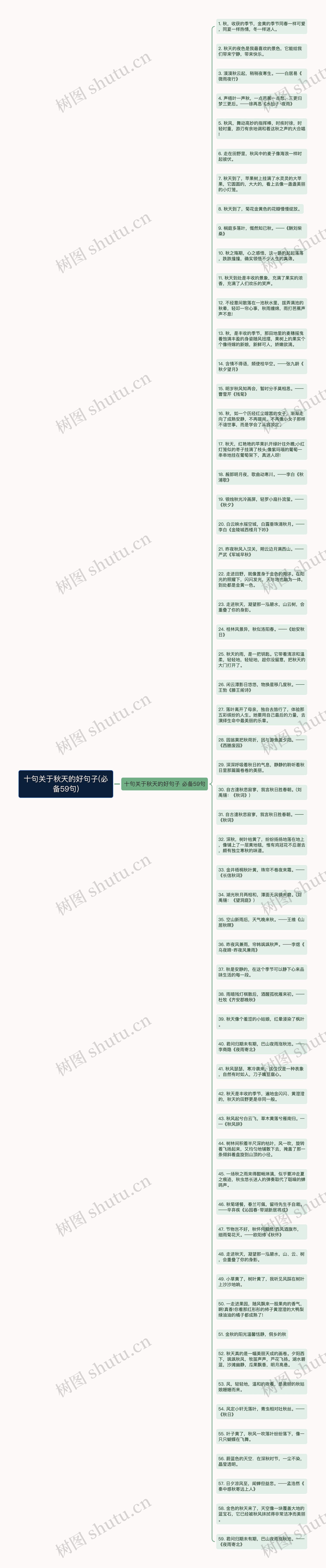 十句关于秋天的好句子(必备59句)思维导图