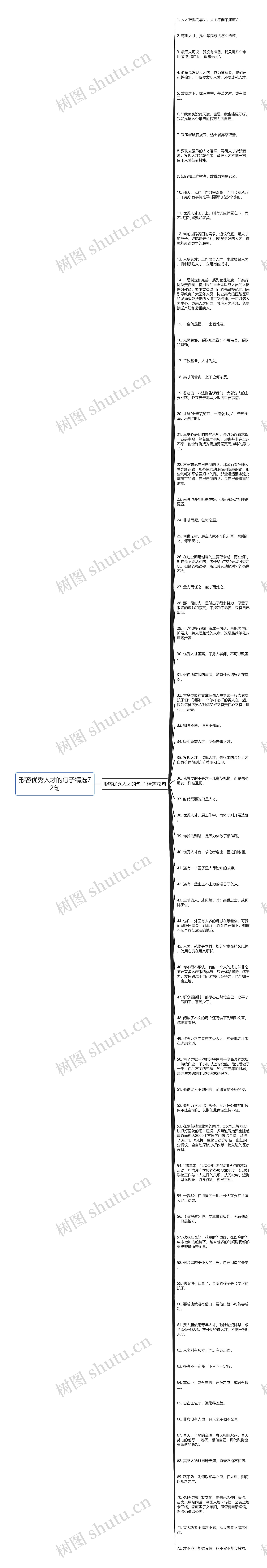 形容优秀人才的句子精选72句思维导图