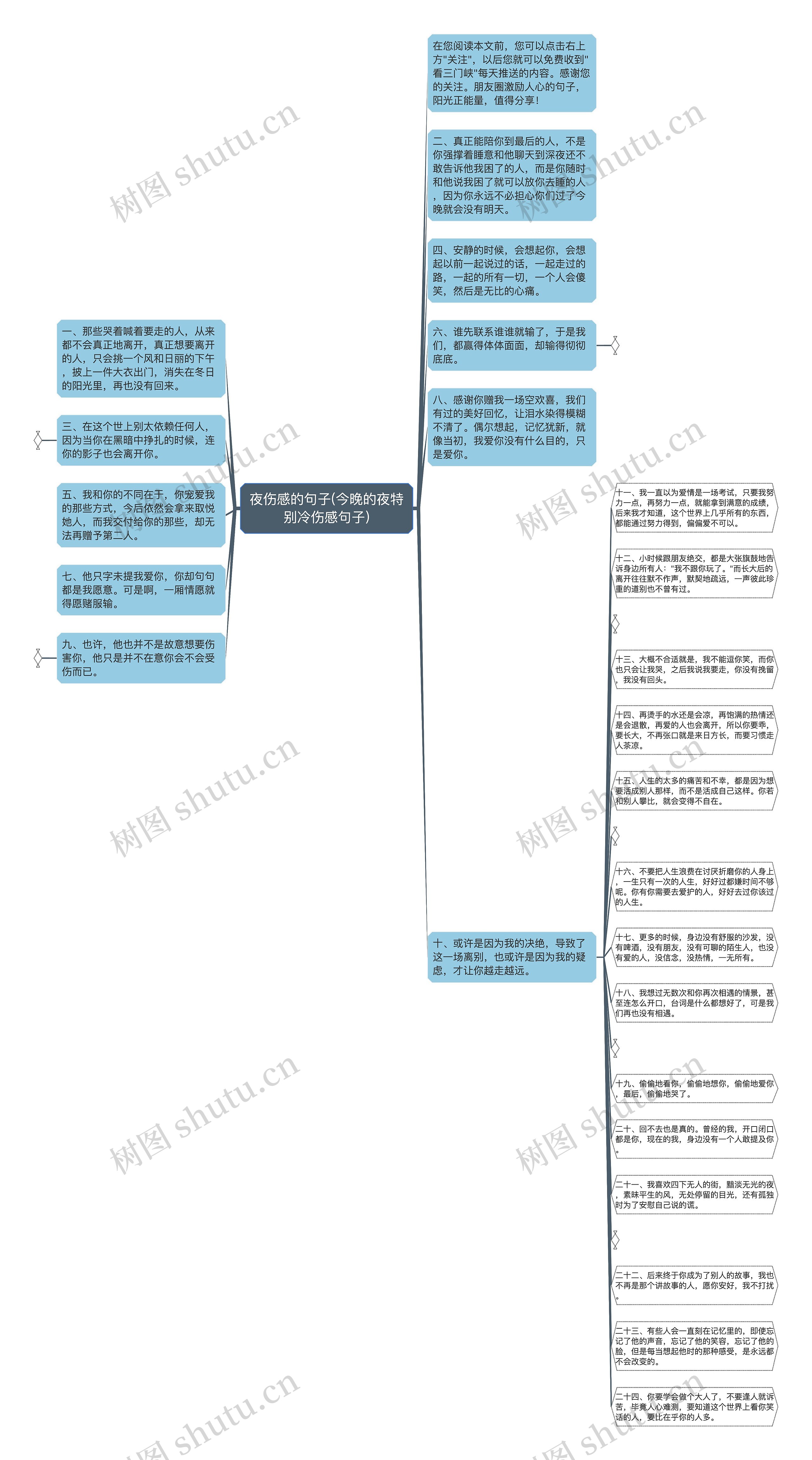 夜伤感的句子(今晚的夜特别冷伤感句子)思维导图